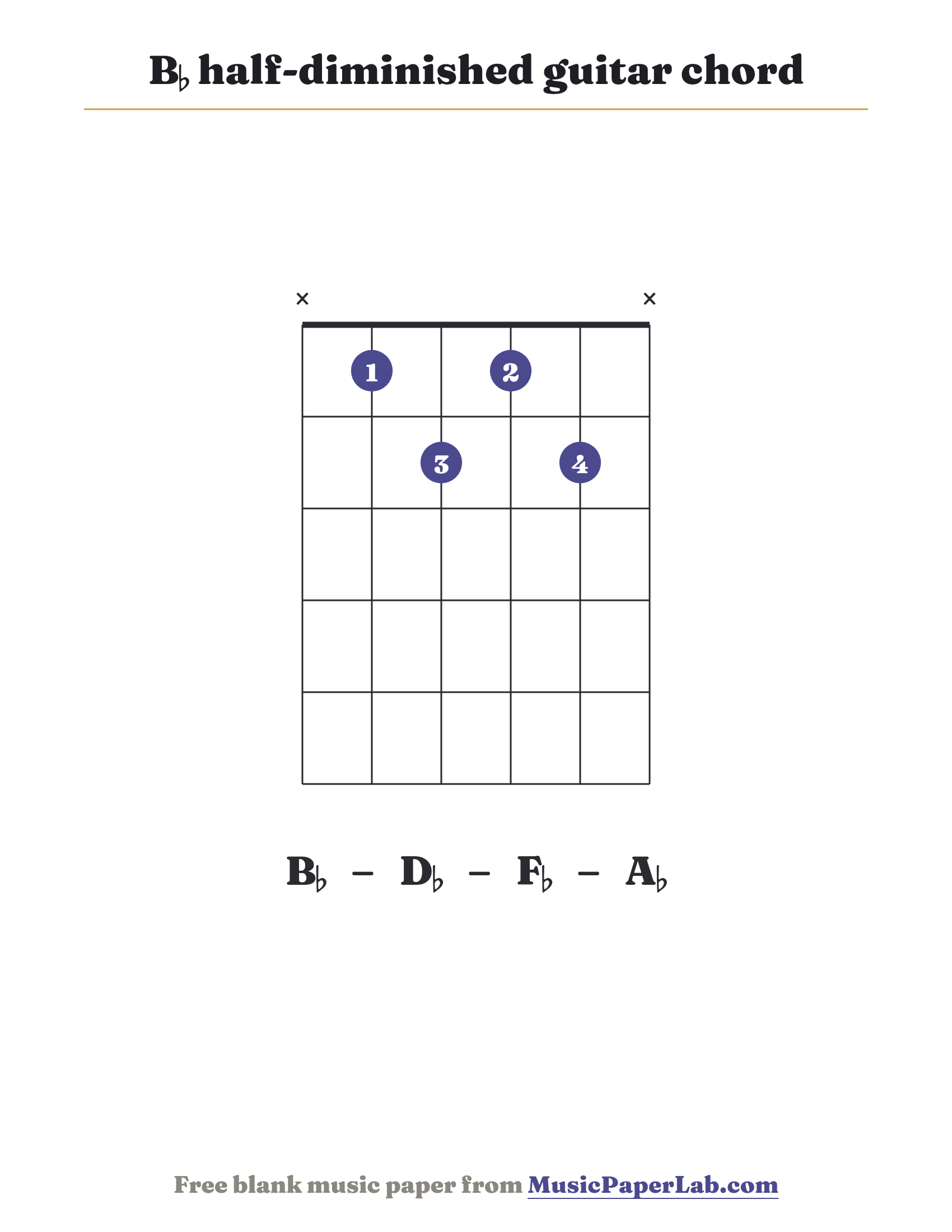B♭ half-diminished guitar chord diagram (x 1 2 1 2 x) — notes B♭ – D♭ – F♭ – A♭