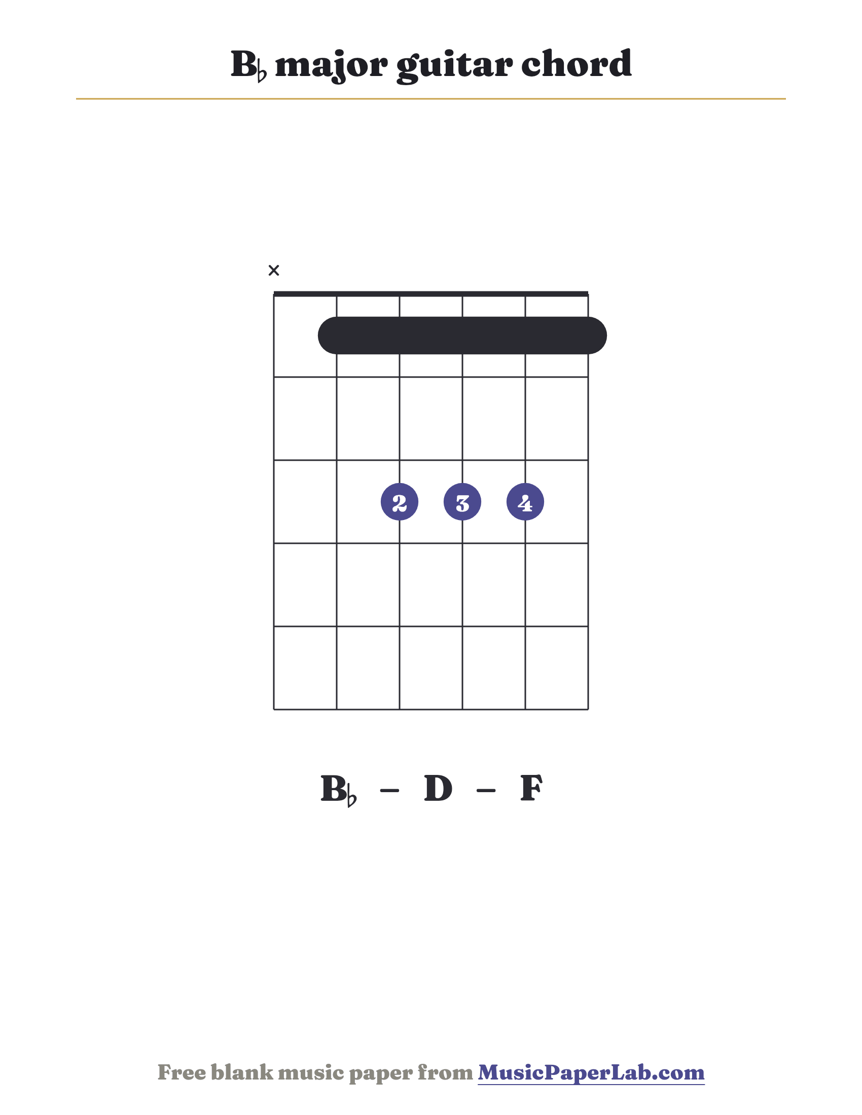 B♭ major guitar chord diagram (x 1 3 3 3 1) — notes B♭ – D – F