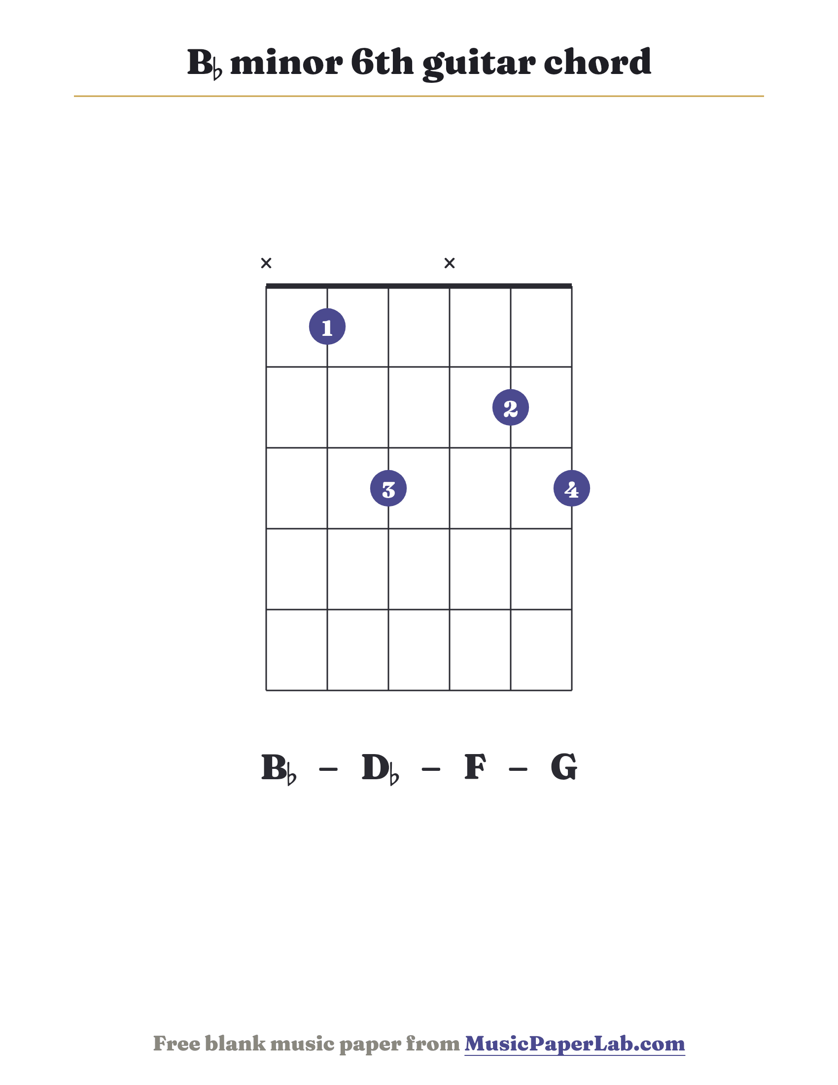 B♭ minor 6th guitar chord diagram (x 1 3 x 2 3) — notes B♭ – D♭ – F – G