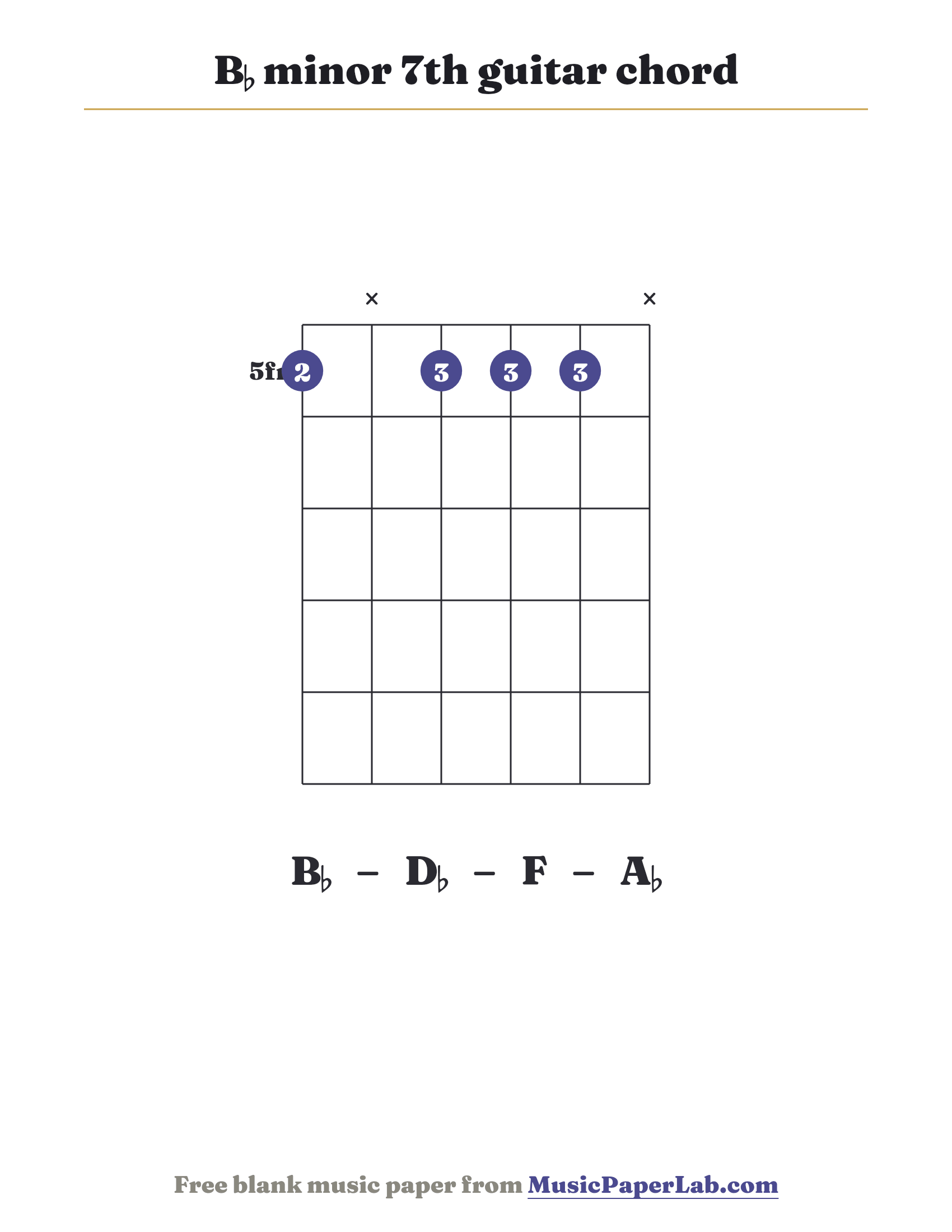 B♭ minor 7th guitar chord diagram (1 x 1 1 1 x) — notes B♭ – D♭ – F – A♭