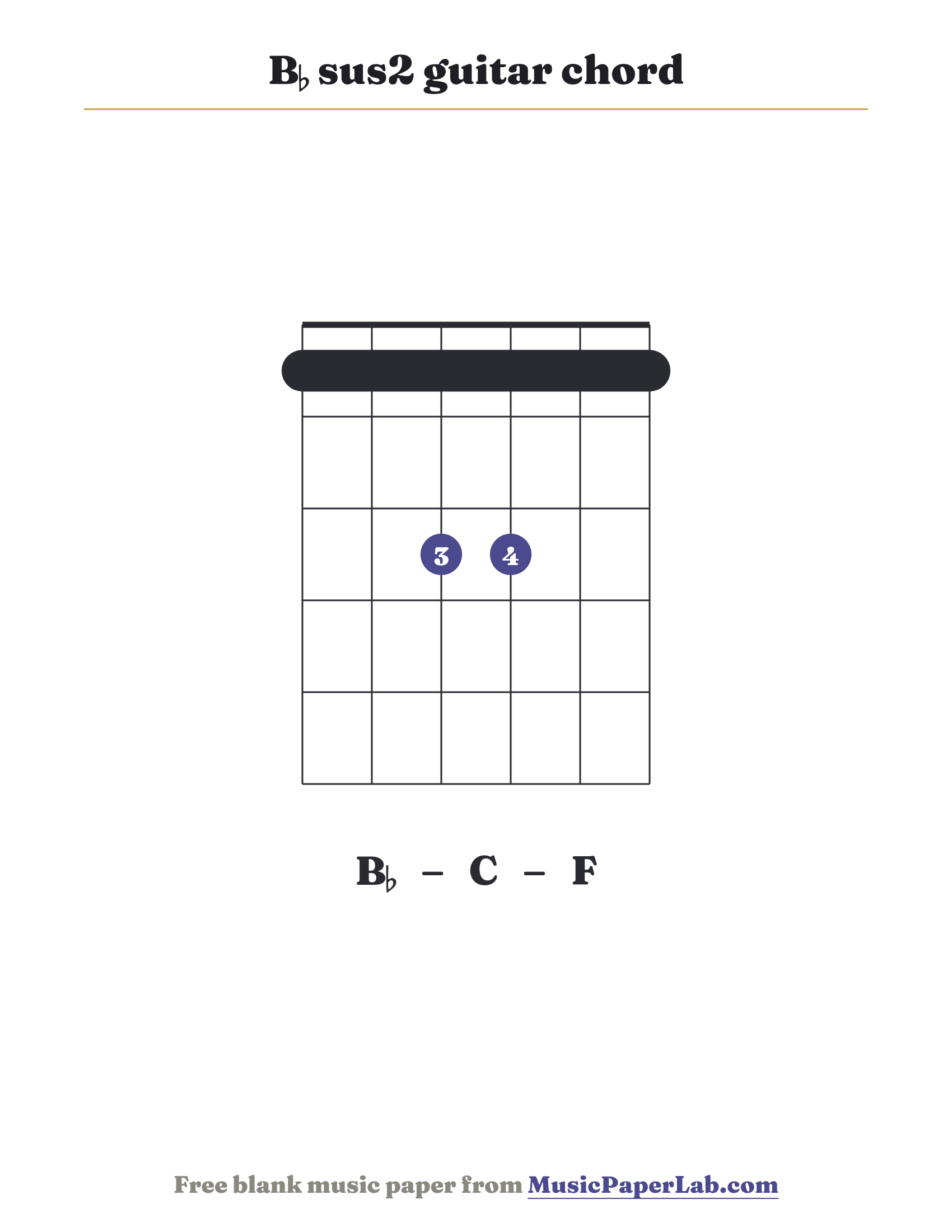 B♭ sus2 guitar chord diagram (1 1 3 3 1 1) — notes B♭ – C – F
