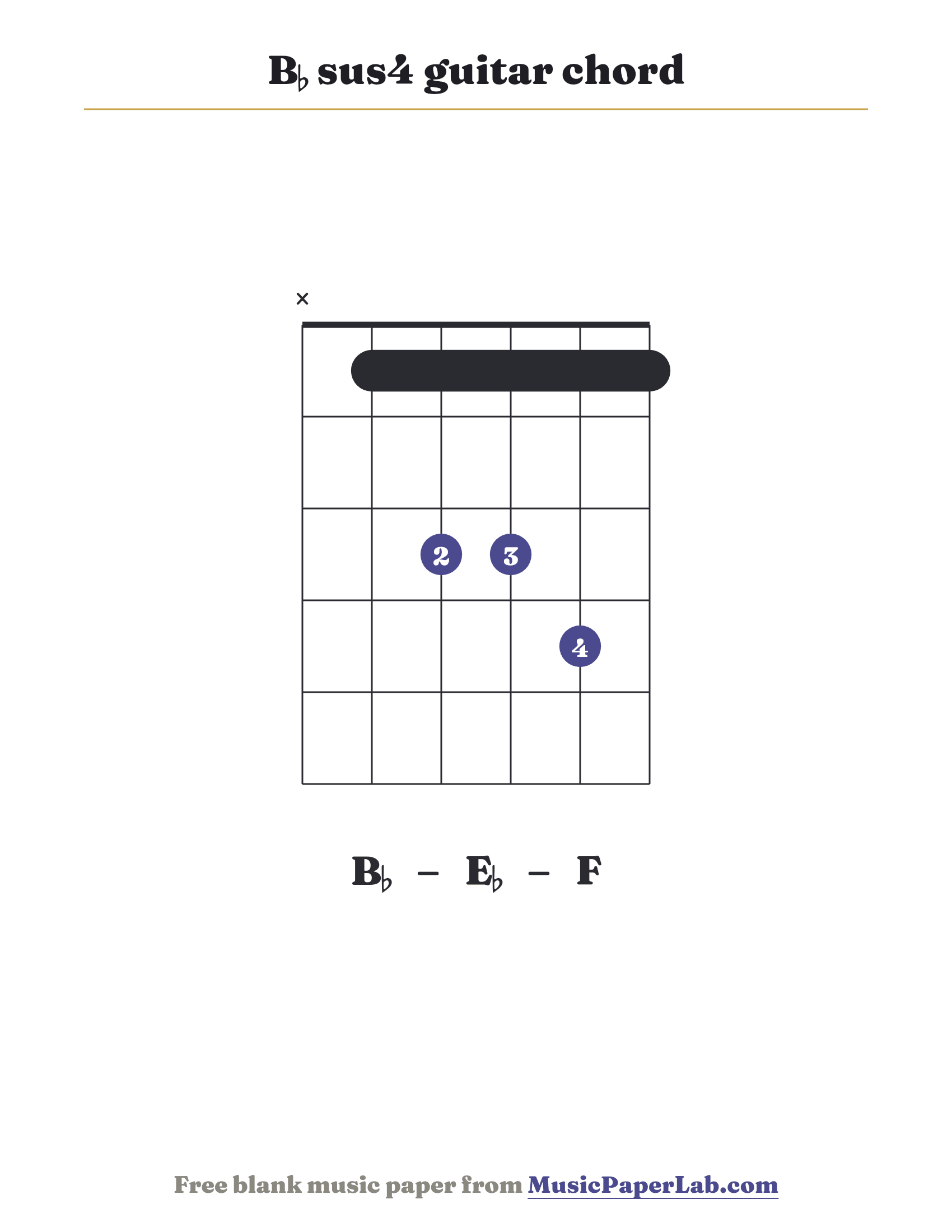 B♭ sus4 guitar chord diagram (x 1 3 3 4 1) — notes B♭ – E♭ – F