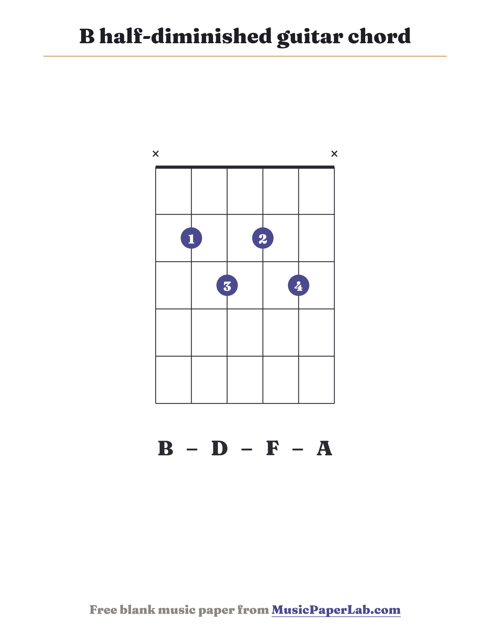 B half-diminished guitar chord diagram (x 2 3 2 3 x) — notes B – D – F – A