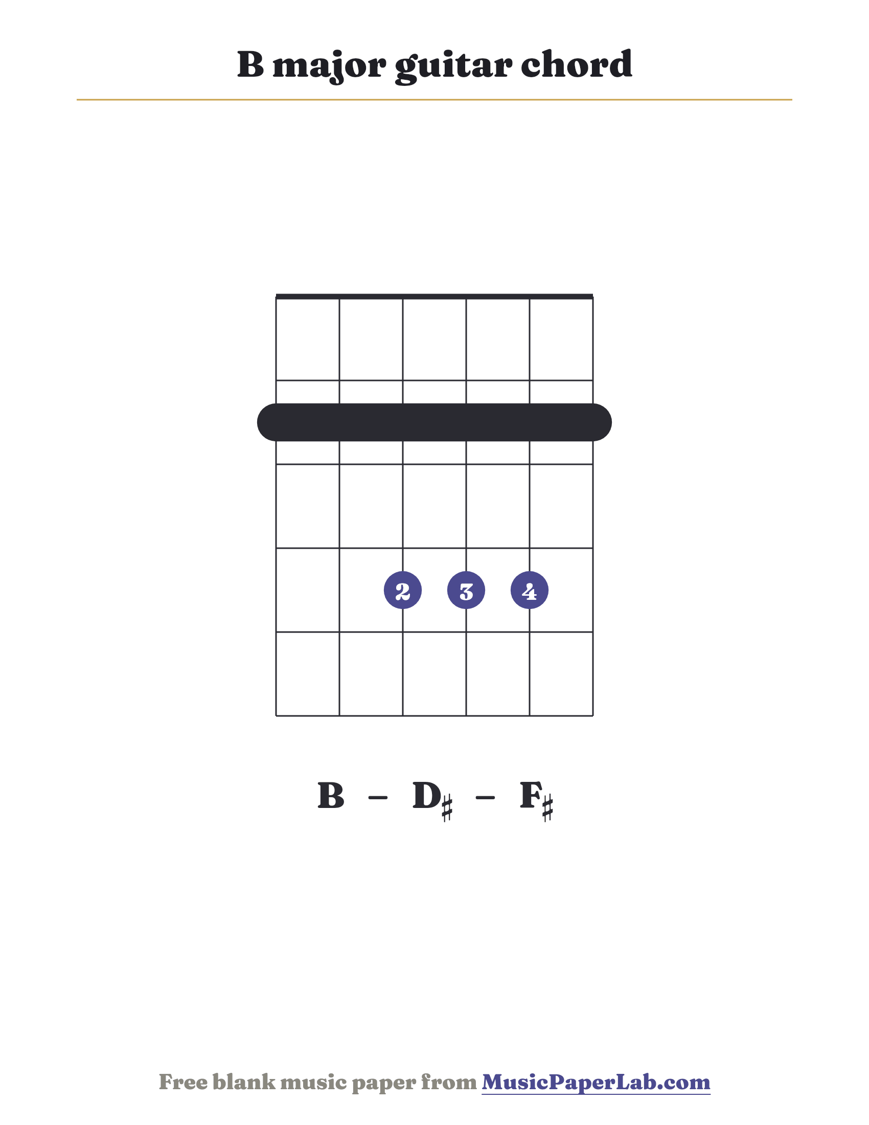 B major guitar chord diagram (2 2 4 4 4 2) — notes B – D♯ – F♯