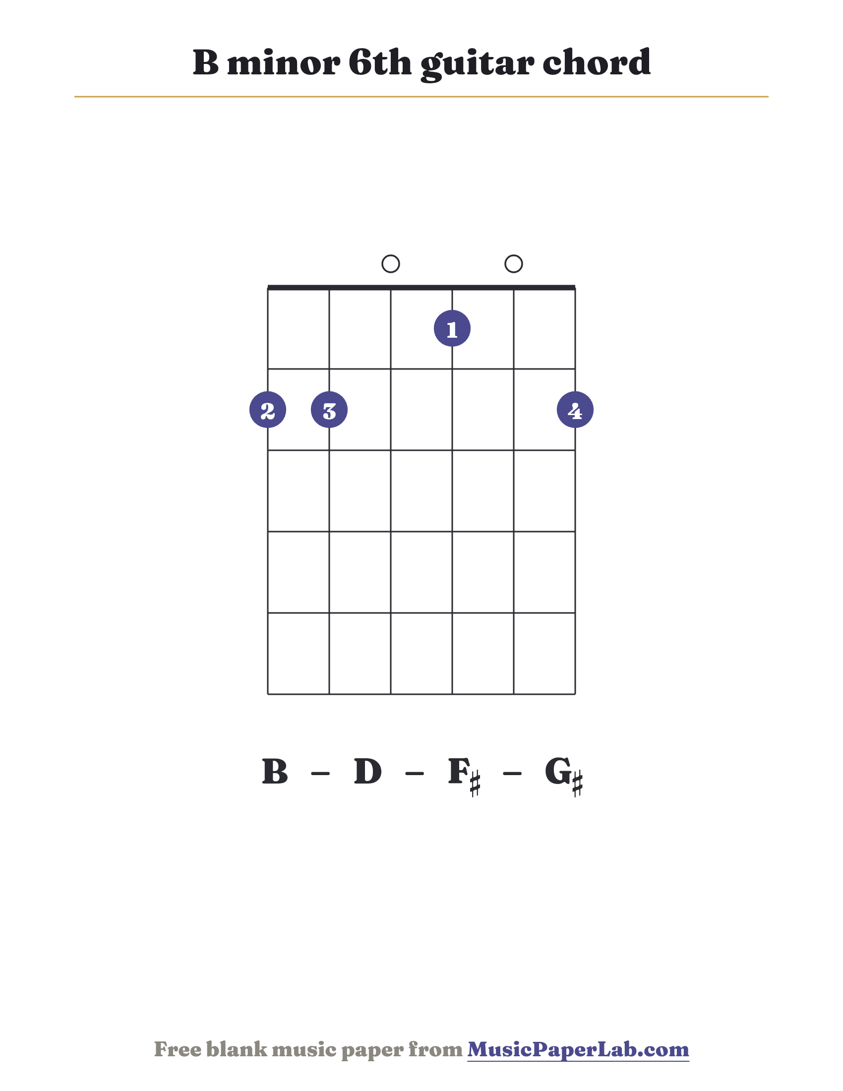 B minor 6th guitar chord diagram (2 2 0 1 0 2) — notes B – D – F♯ – G♯