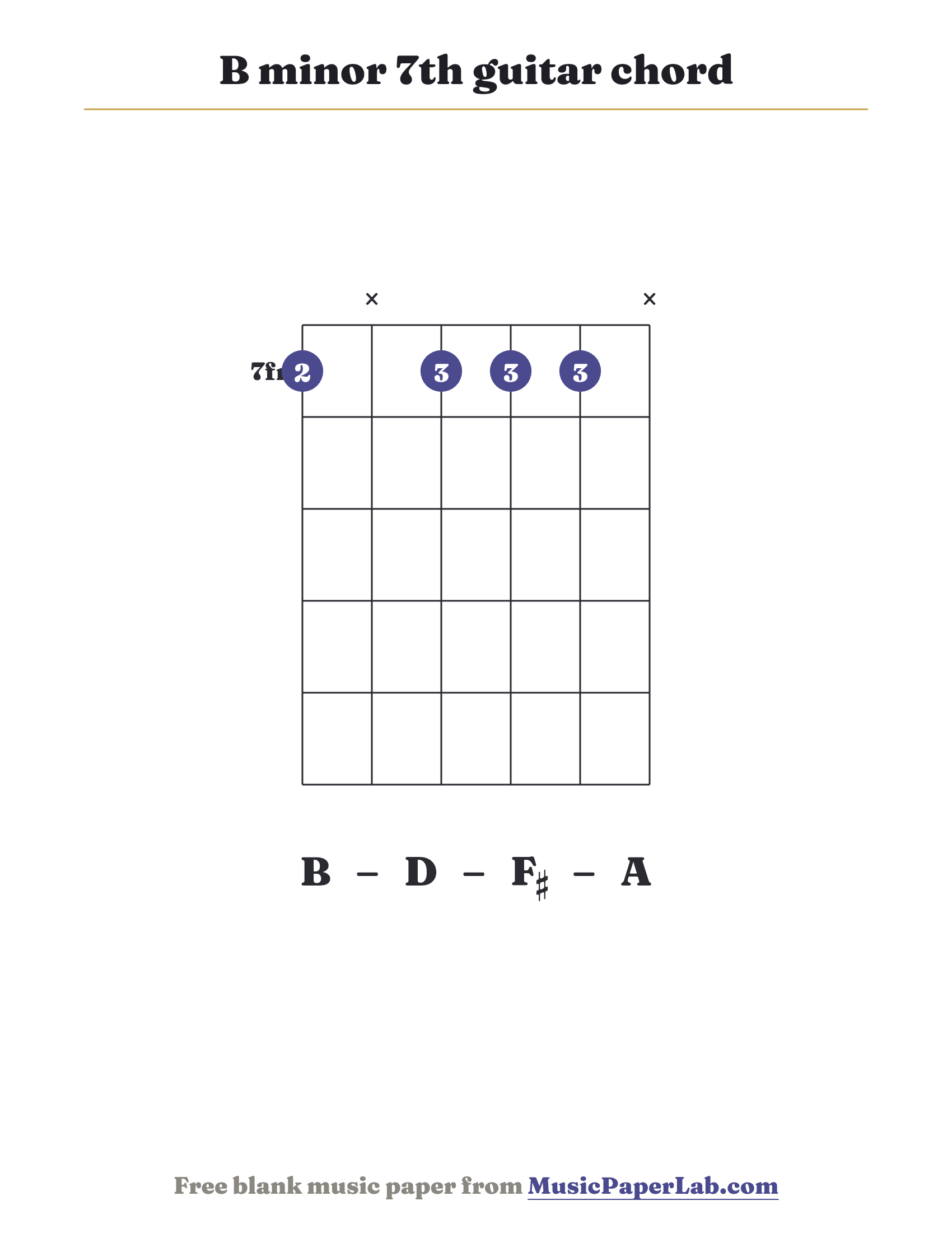 B minor 7th guitar chord diagram (1 x 1 1 1 x) — notes B – D – F♯ – A