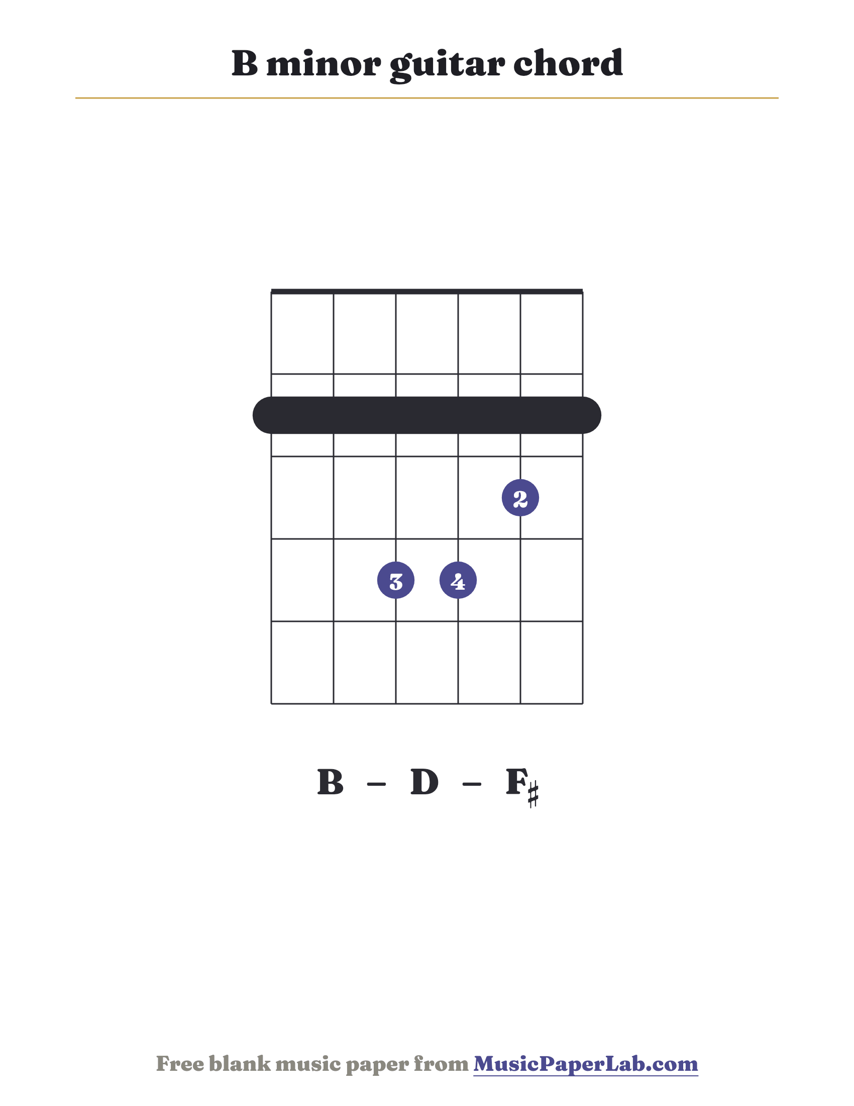 B minor guitar chord diagram (2 2 4 4 3 2) — notes B – D – F♯