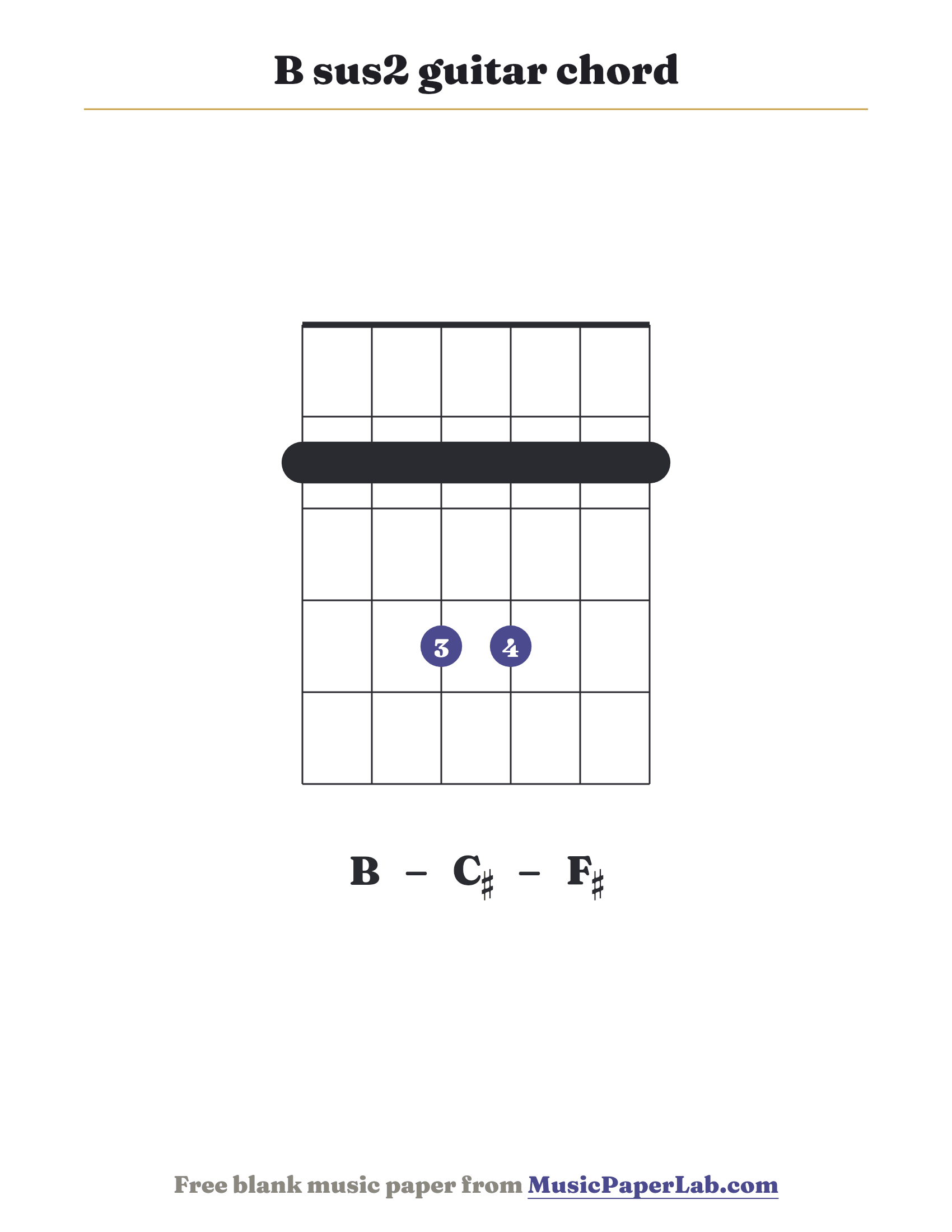 B sus2 guitar chord diagram (2 2 4 4 2 2) — notes B – C♯ – F♯