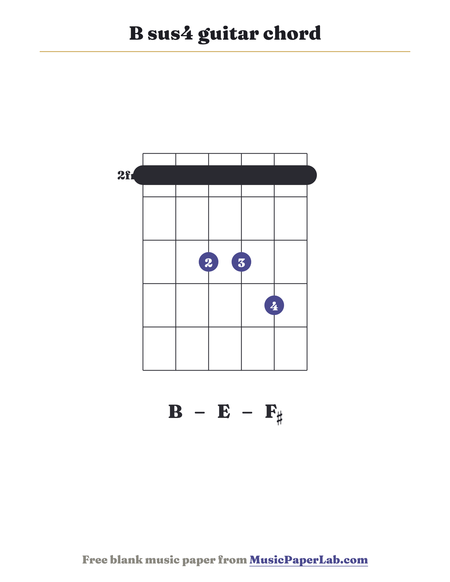 B sus4 guitar chord diagram (1 1 3 3 4 1) — notes B – E – F♯