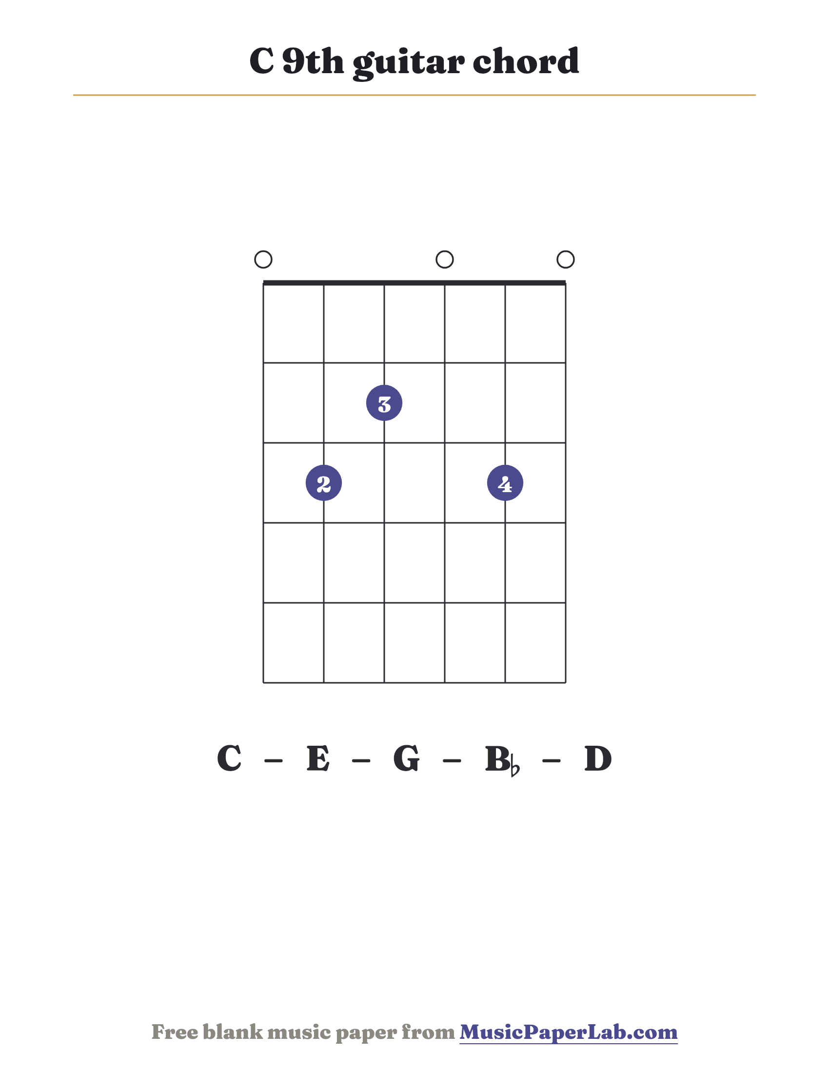 C 9th guitar chord diagram (0 3 2 0 3 0) — notes C – E – G – B♭ – D