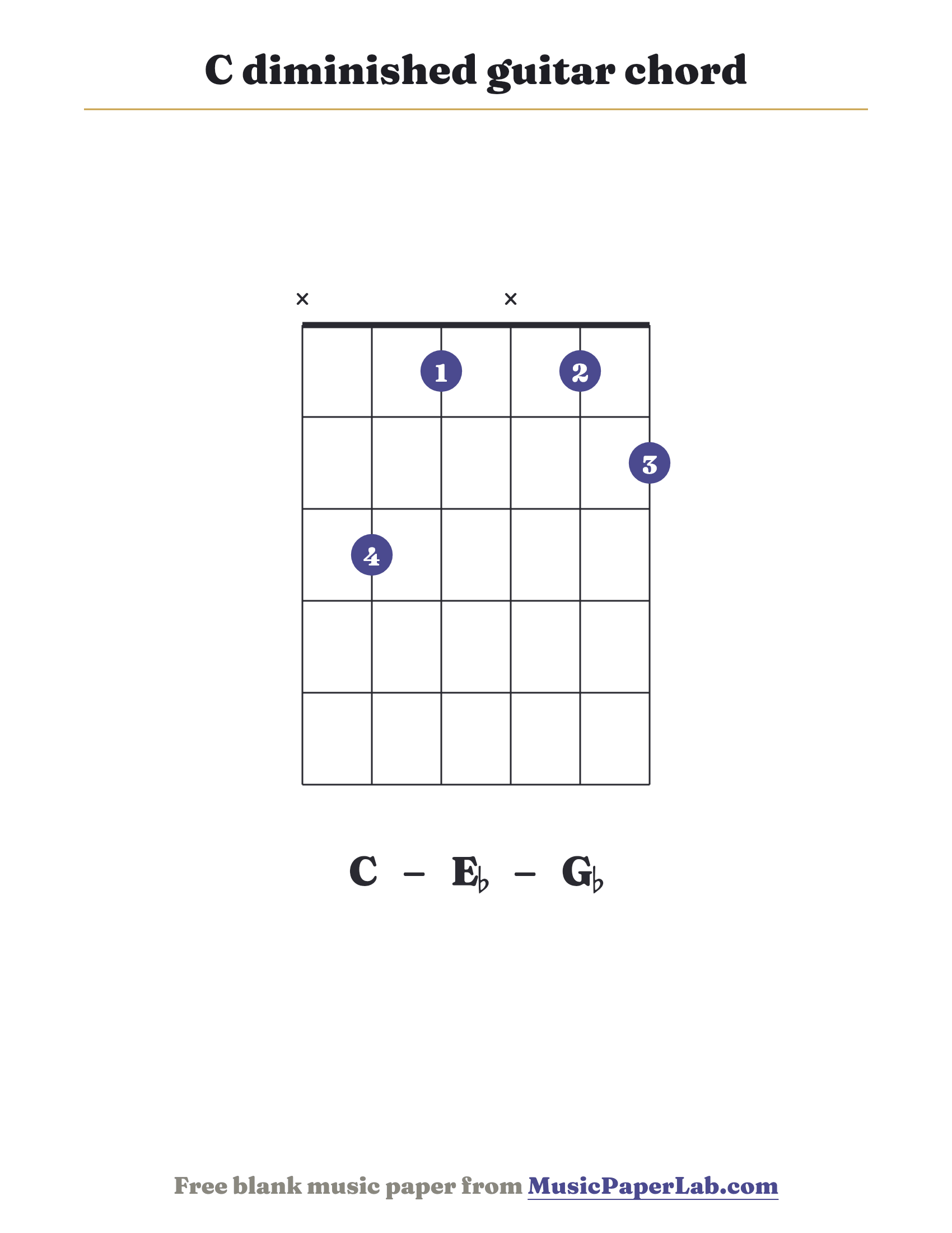 C diminished guitar chord diagram (x 3 1 x 1 2) — notes C – E♭ – G♭