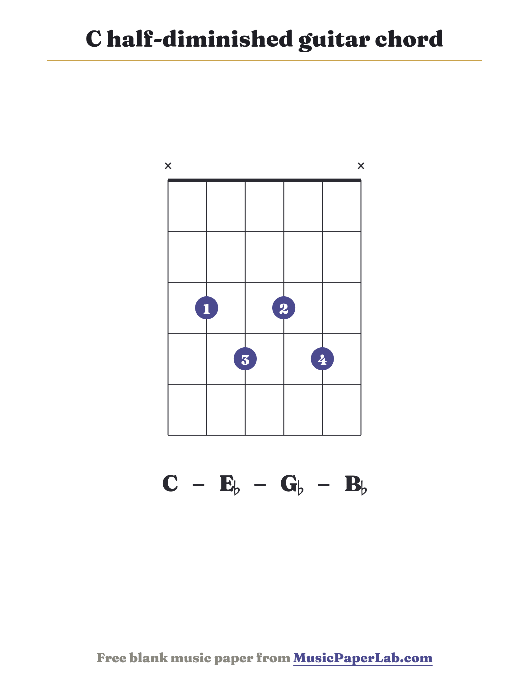 C half-diminished guitar chord diagram (x 3 4 3 4 x) — notes C – E♭ – G♭ – B♭