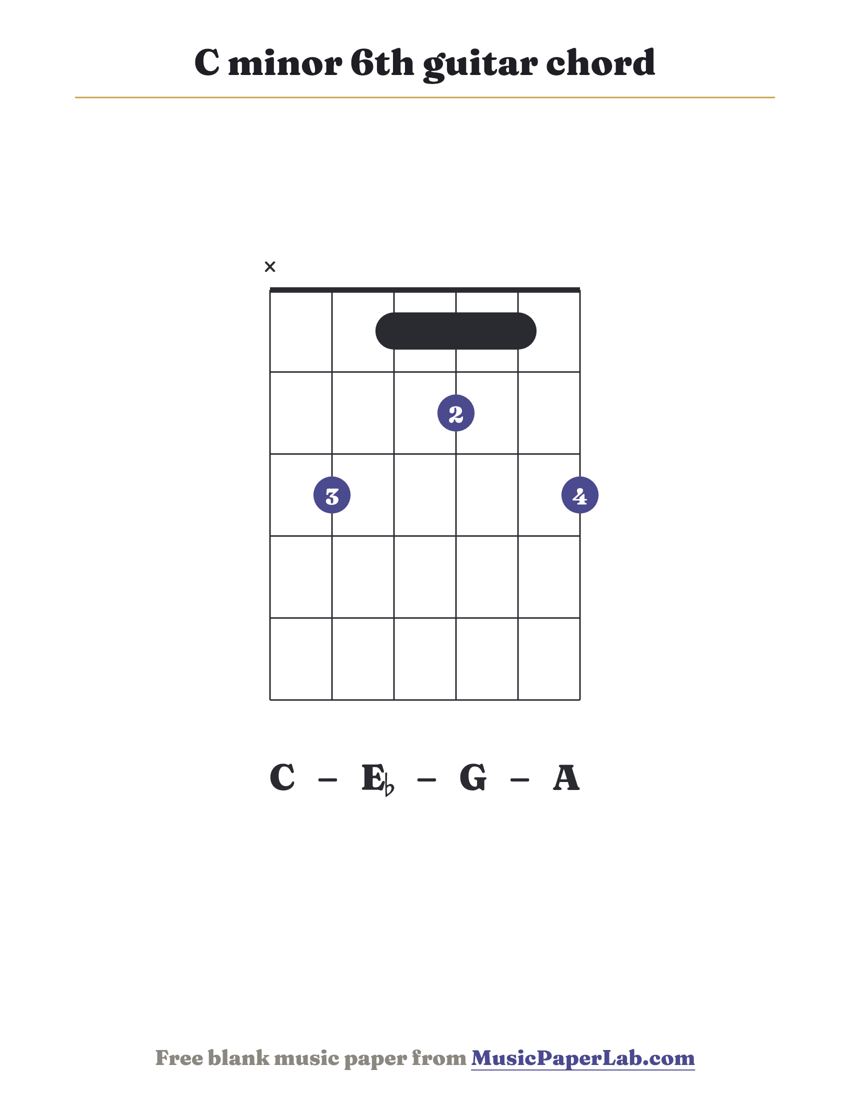 C minor 6th guitar chord diagram (x 3 1 2 1 3) — notes C – E♭ – G – A