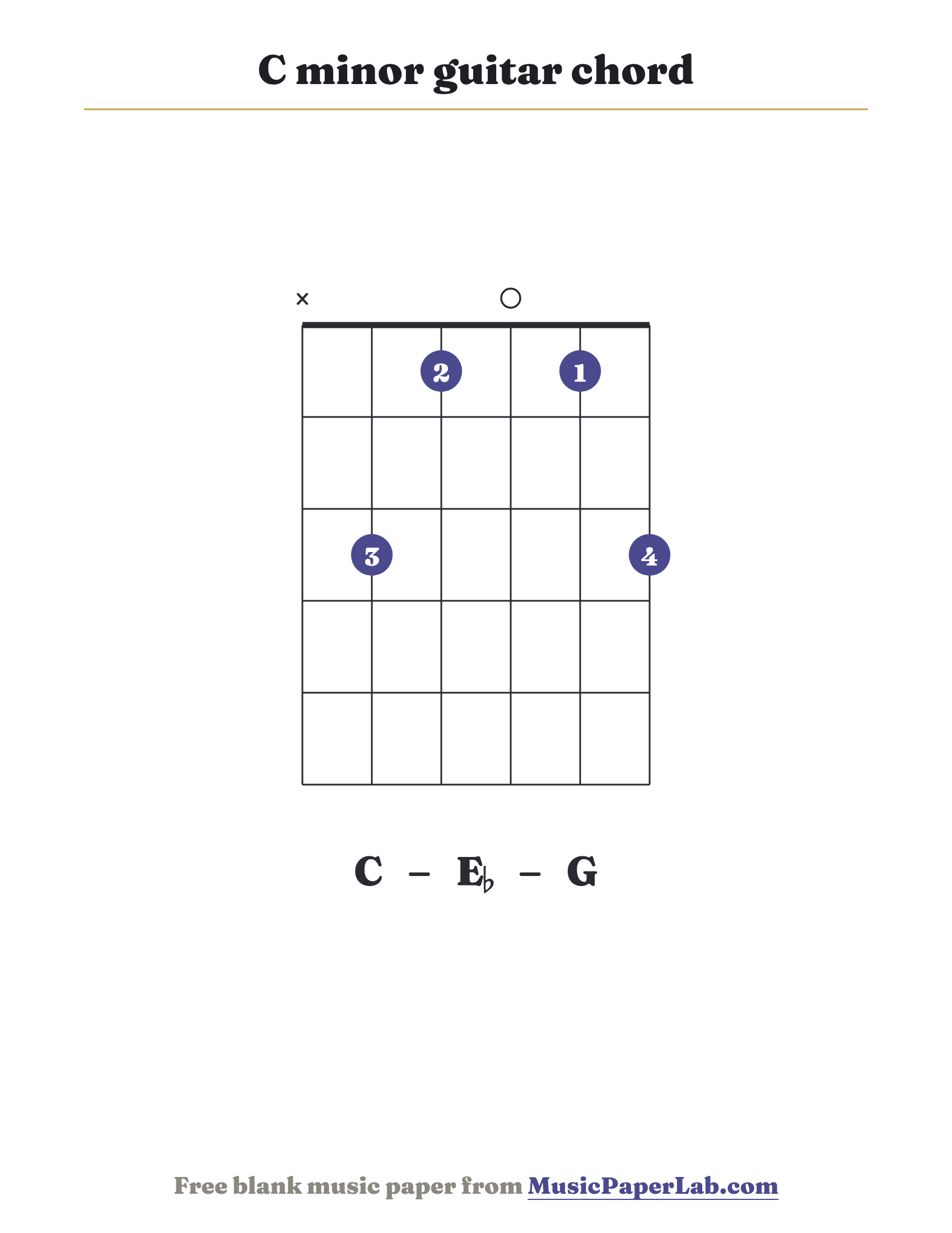 C minor guitar chord diagram (x 3 1 0 1 3) — notes C – E♭ – G