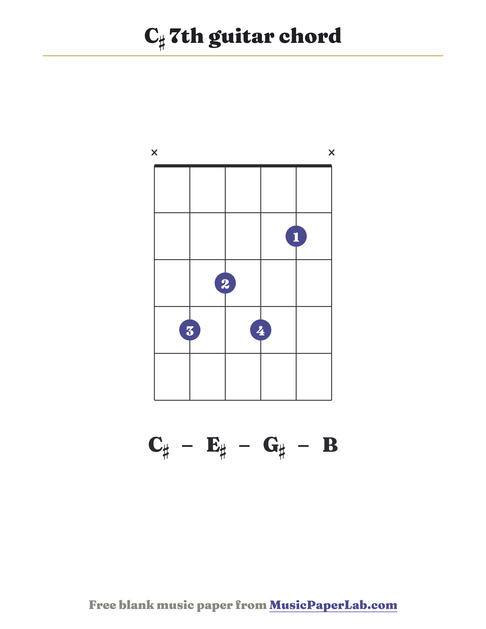 C♯ 7th guitar chord diagram (x 4 3 4 2 x) — notes C♯ – E♯ – G♯ – B