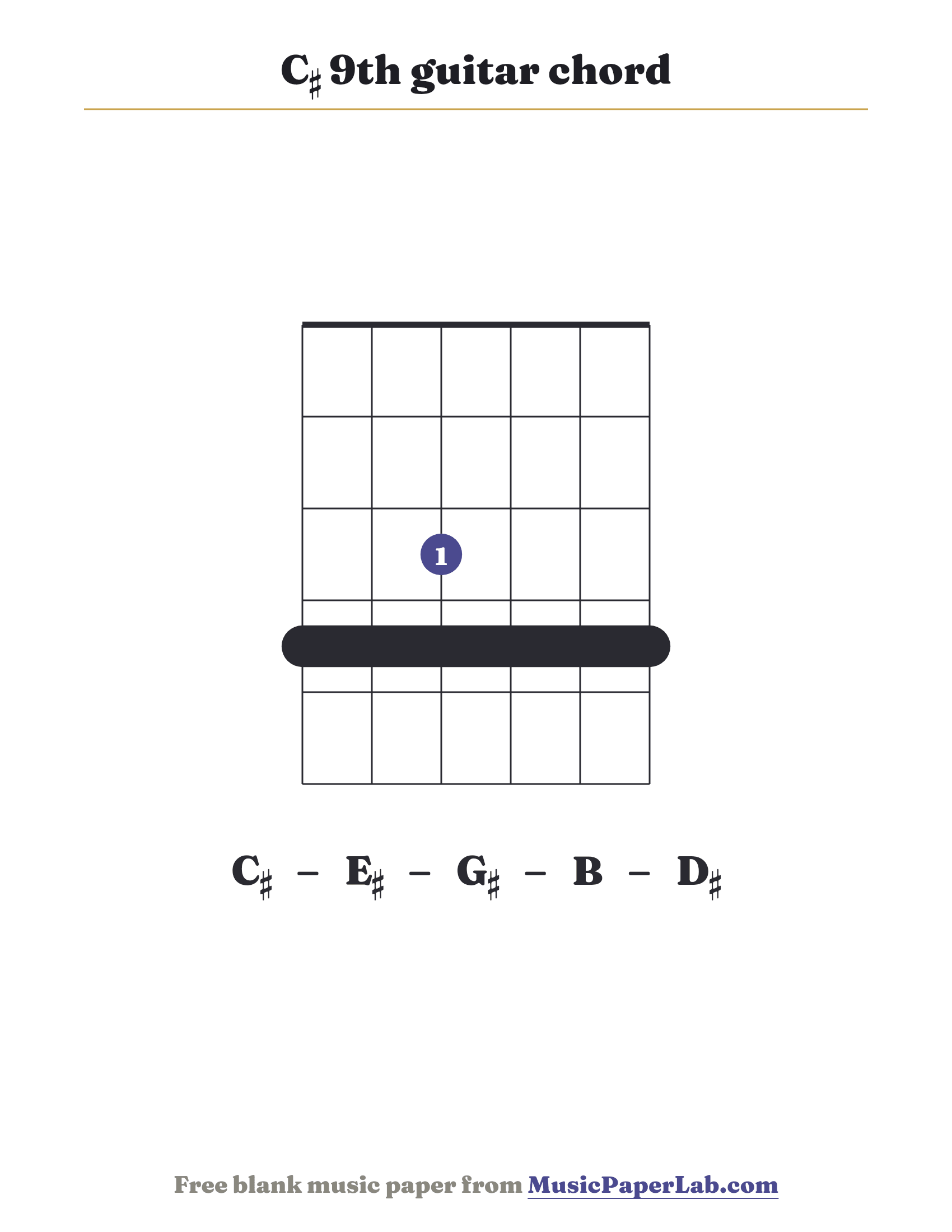 C♯ 9th guitar chord diagram (4 4 3 4 4 4) — notes C♯ – E♯ – G♯ – B – D♯