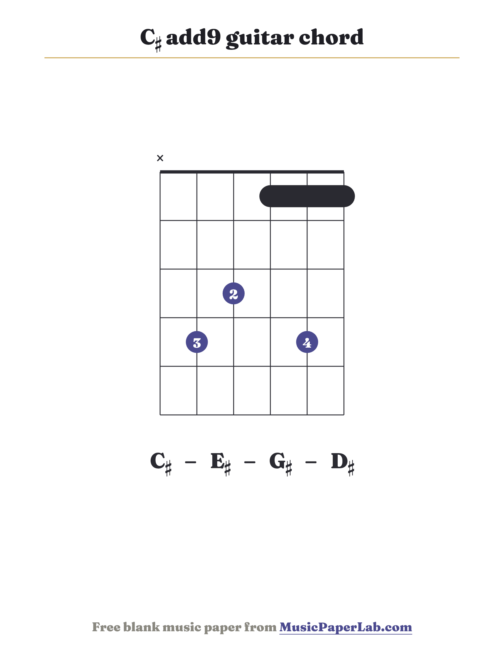 C♯ add9 guitar chord diagram (x 4 3 1 4 1) — notes C♯ – E♯ – G♯ – D♯