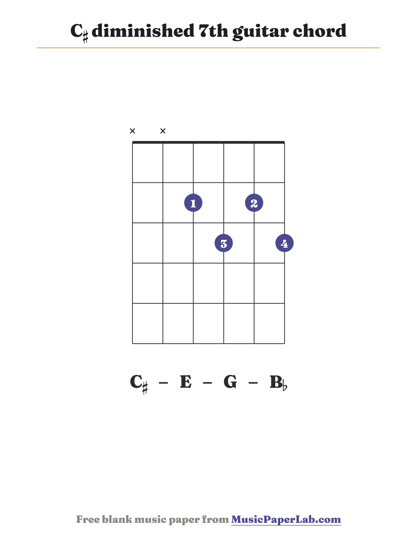 C♯ diminished 7th guitar chord diagram (x x 2 3 2 3) — notes C♯ – E – G – B♭
