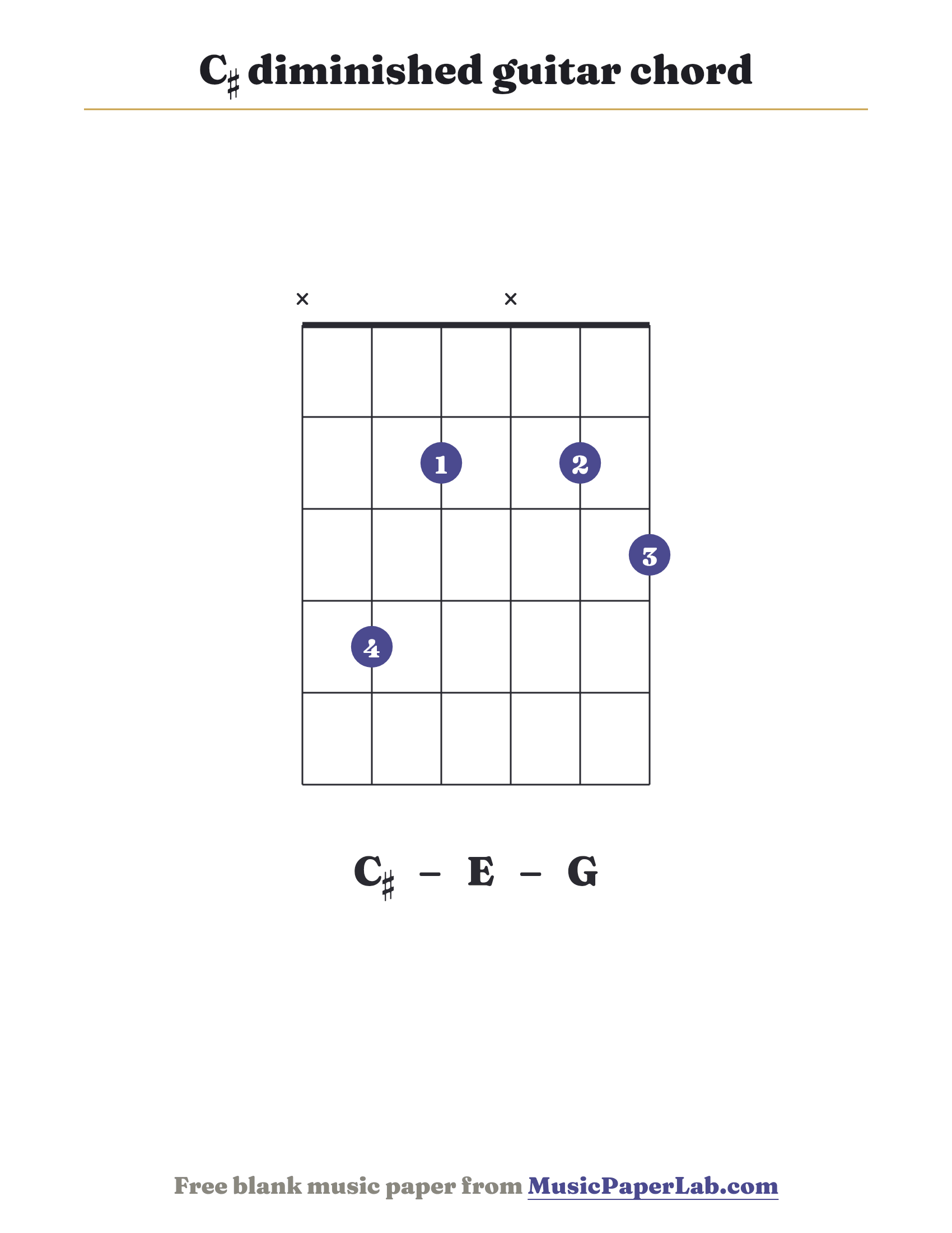 C♯ diminished guitar chord diagram (x 4 2 x 2 3) — notes C♯ – E – G