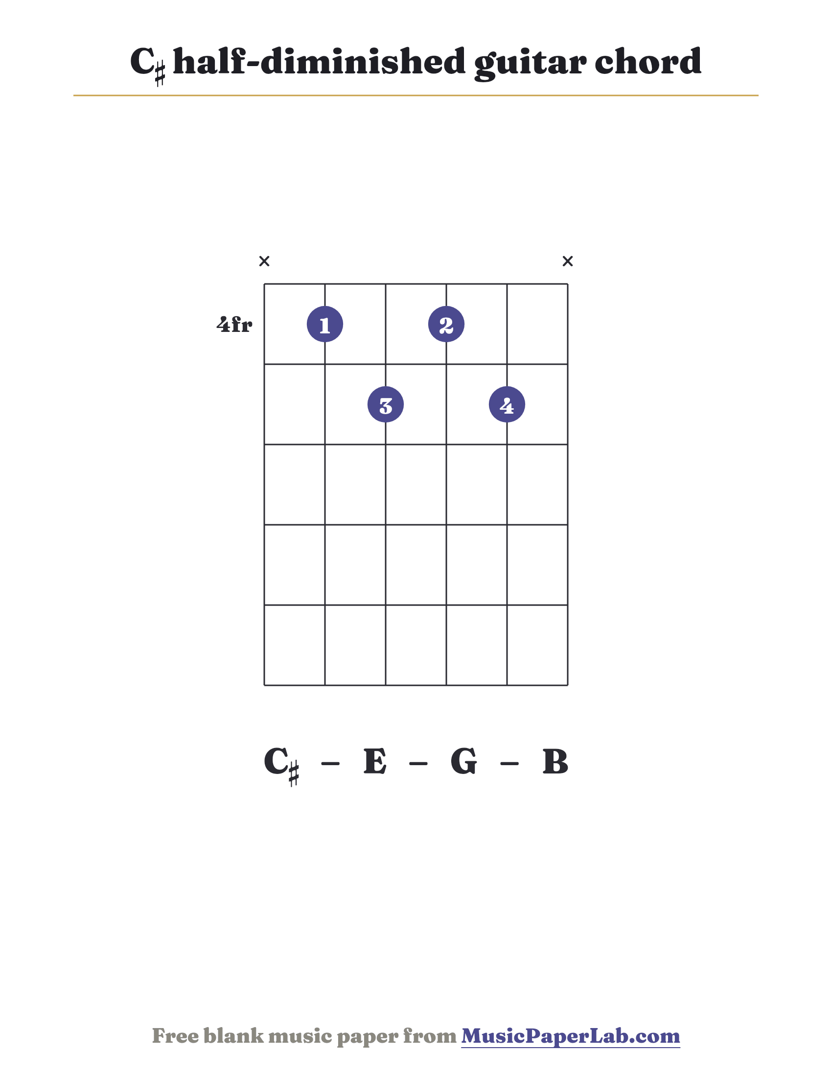 C♯ half-diminished guitar chord diagram (x 1 2 1 2 x) — notes C♯ – E – G – B