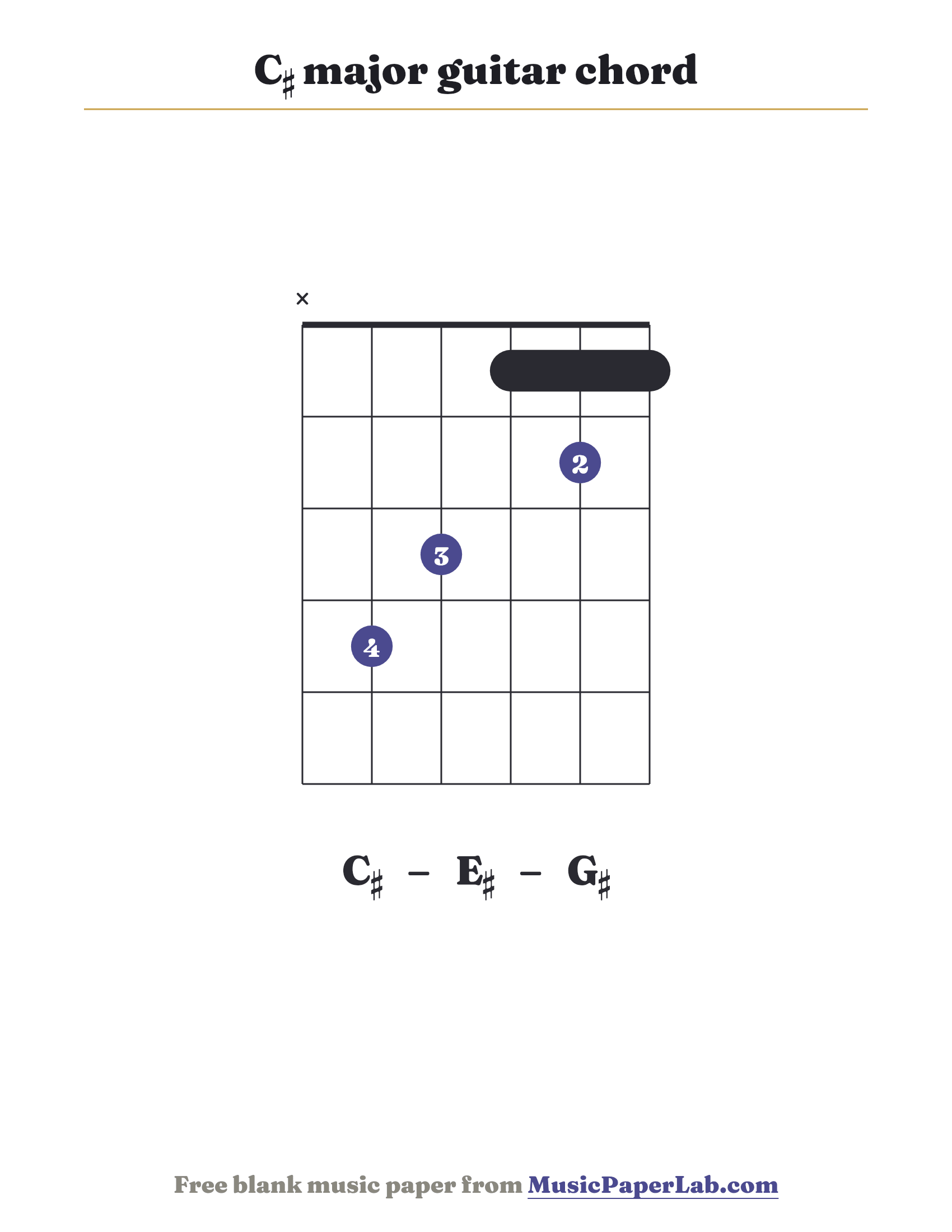 C♯ major guitar chord diagram (x 4 3 1 2 1) — notes C♯ – E♯ – G♯