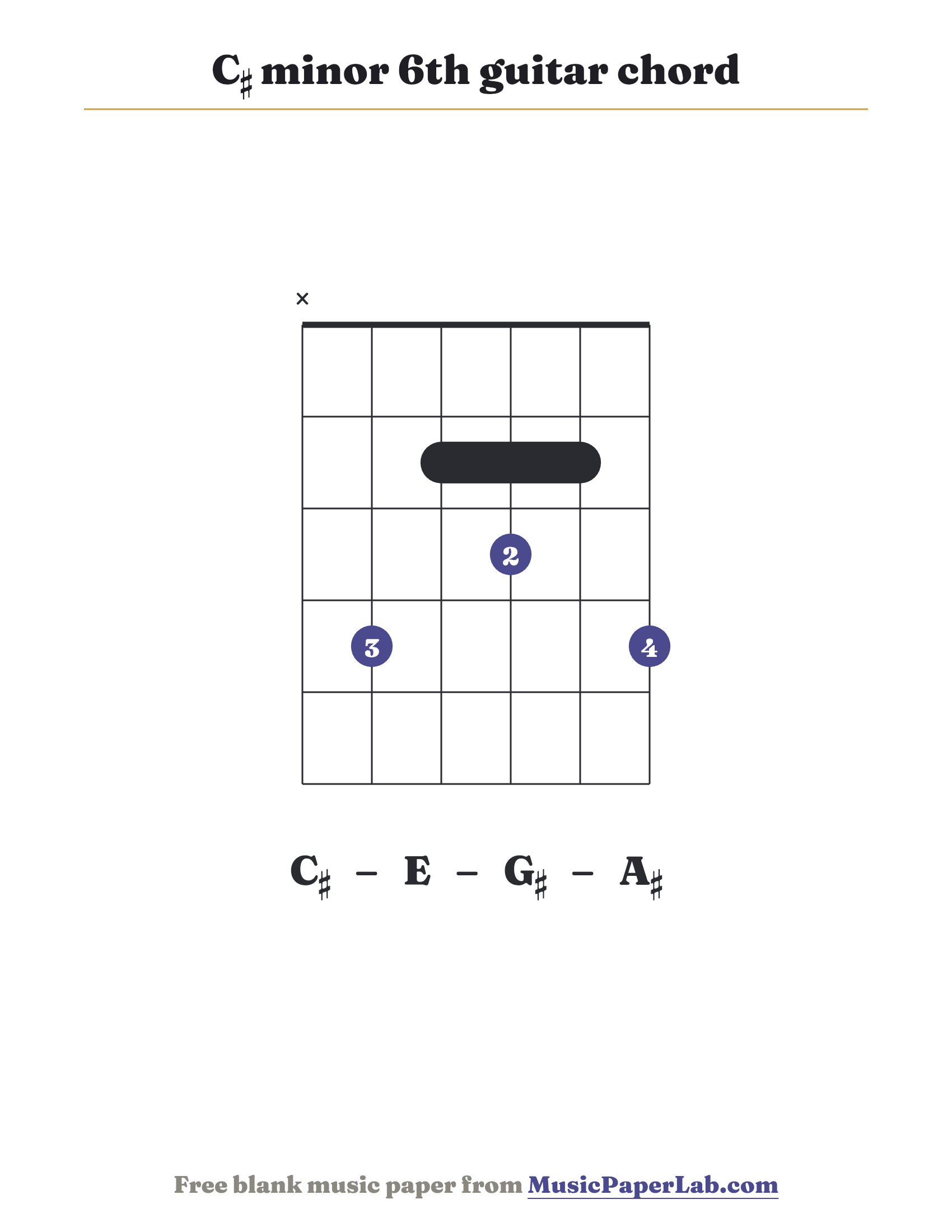 C♯ minor 6th guitar chord diagram (x 4 2 3 2 4) — notes C♯ – E – G♯ – A♯