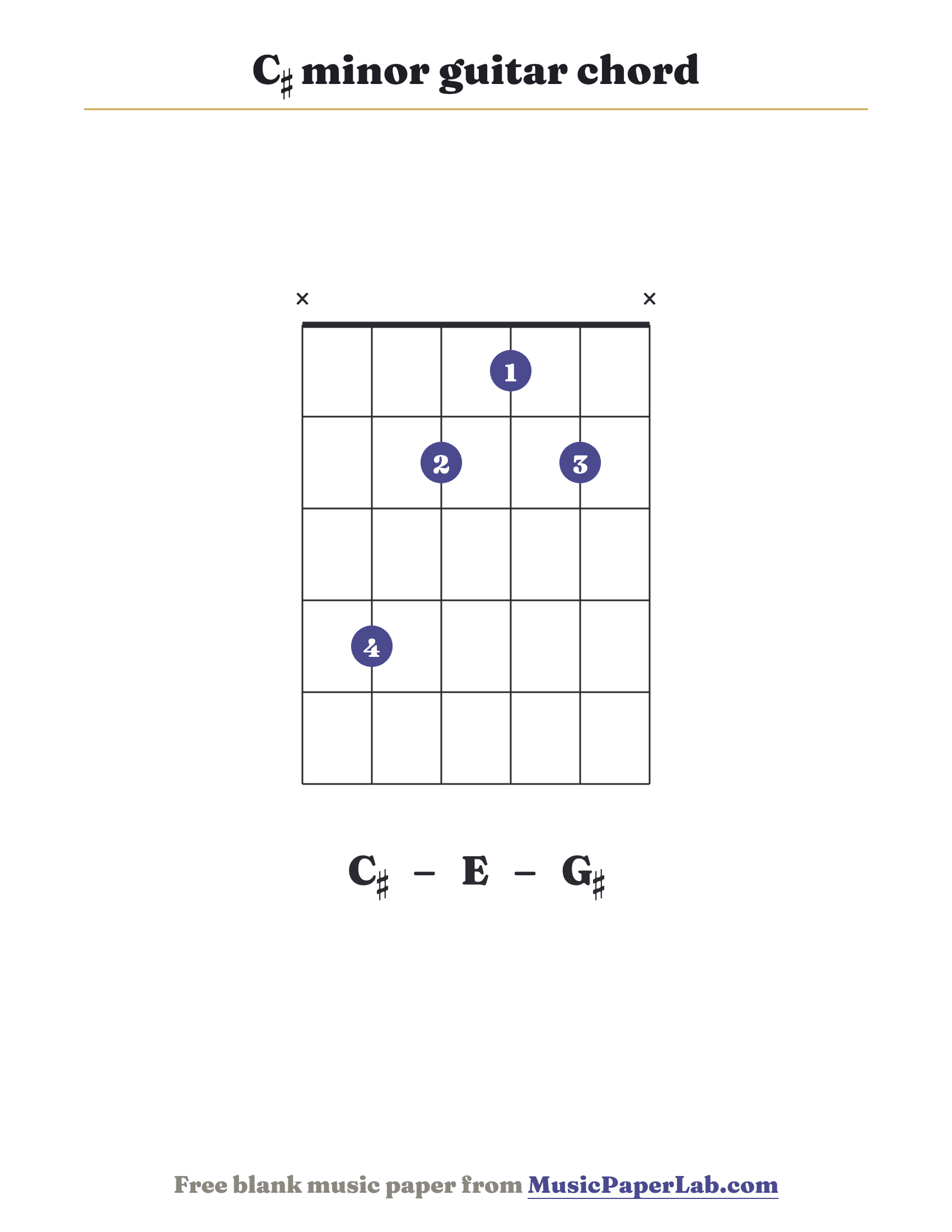 C♯ minor guitar chord diagram (x 4 2 1 2 x) — notes C♯ – E – G♯