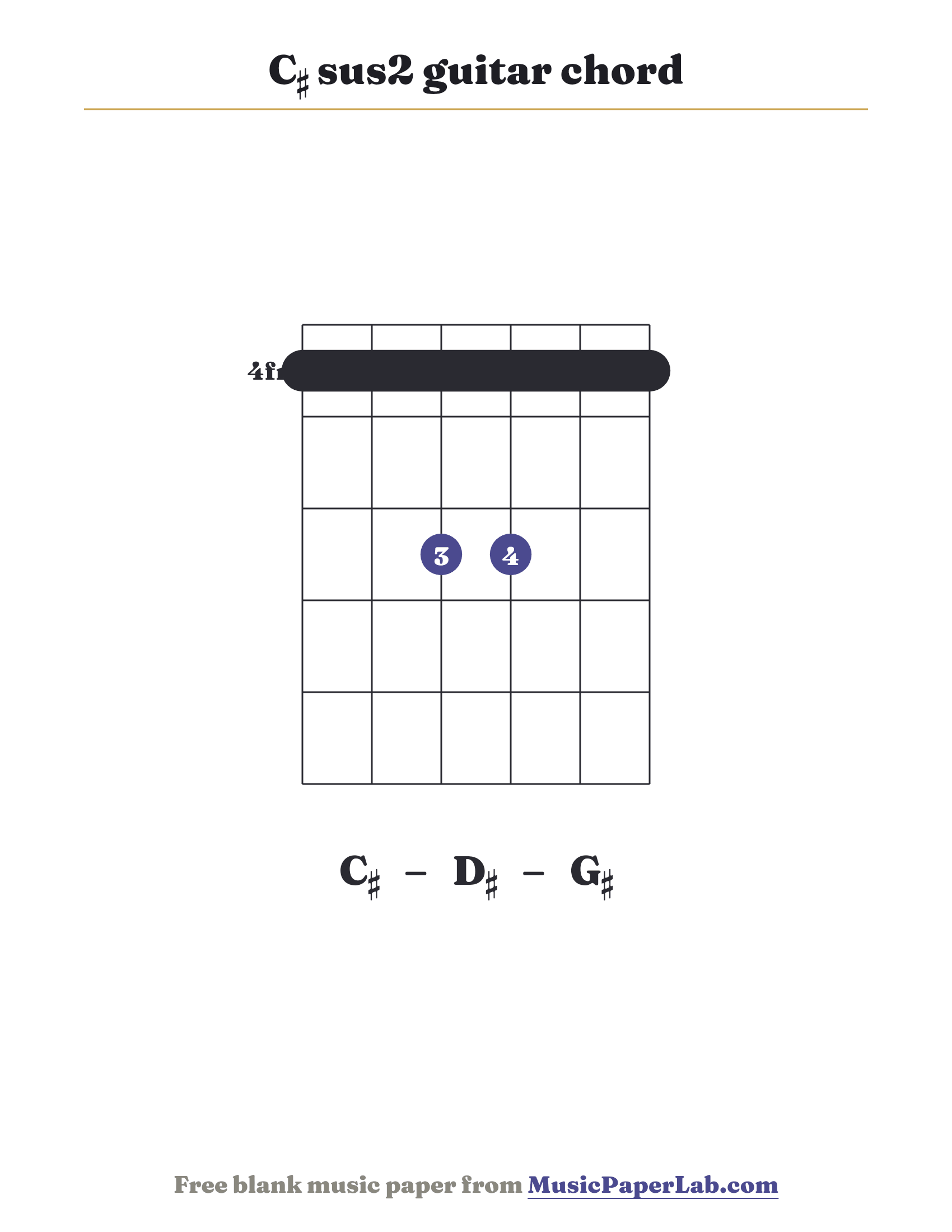 C♯ sus2 guitar chord diagram (1 1 3 3 1 1) — notes C♯ – D♯ – G♯