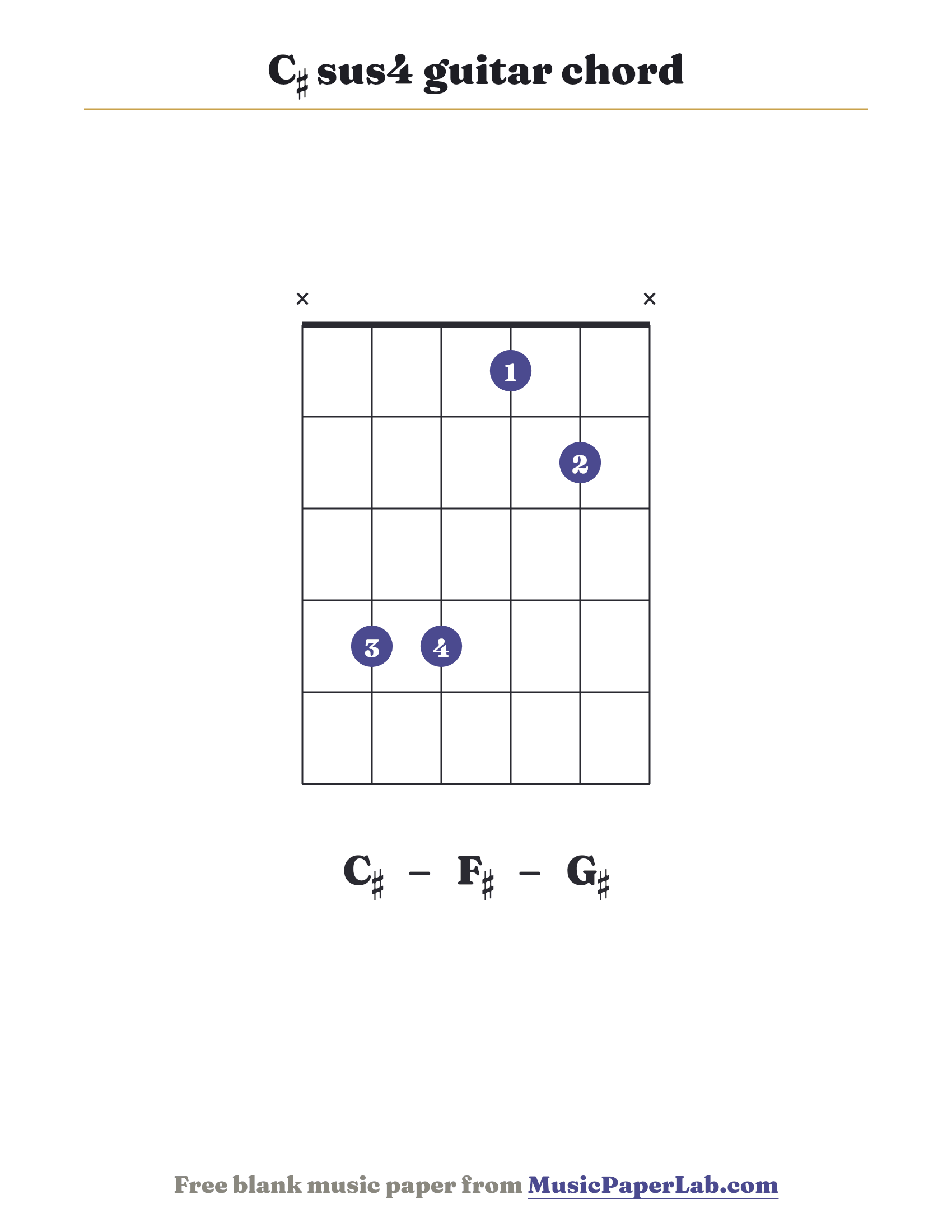 C♯ sus4 guitar chord diagram (x 4 4 1 2 x) — notes C♯ – F♯ – G♯