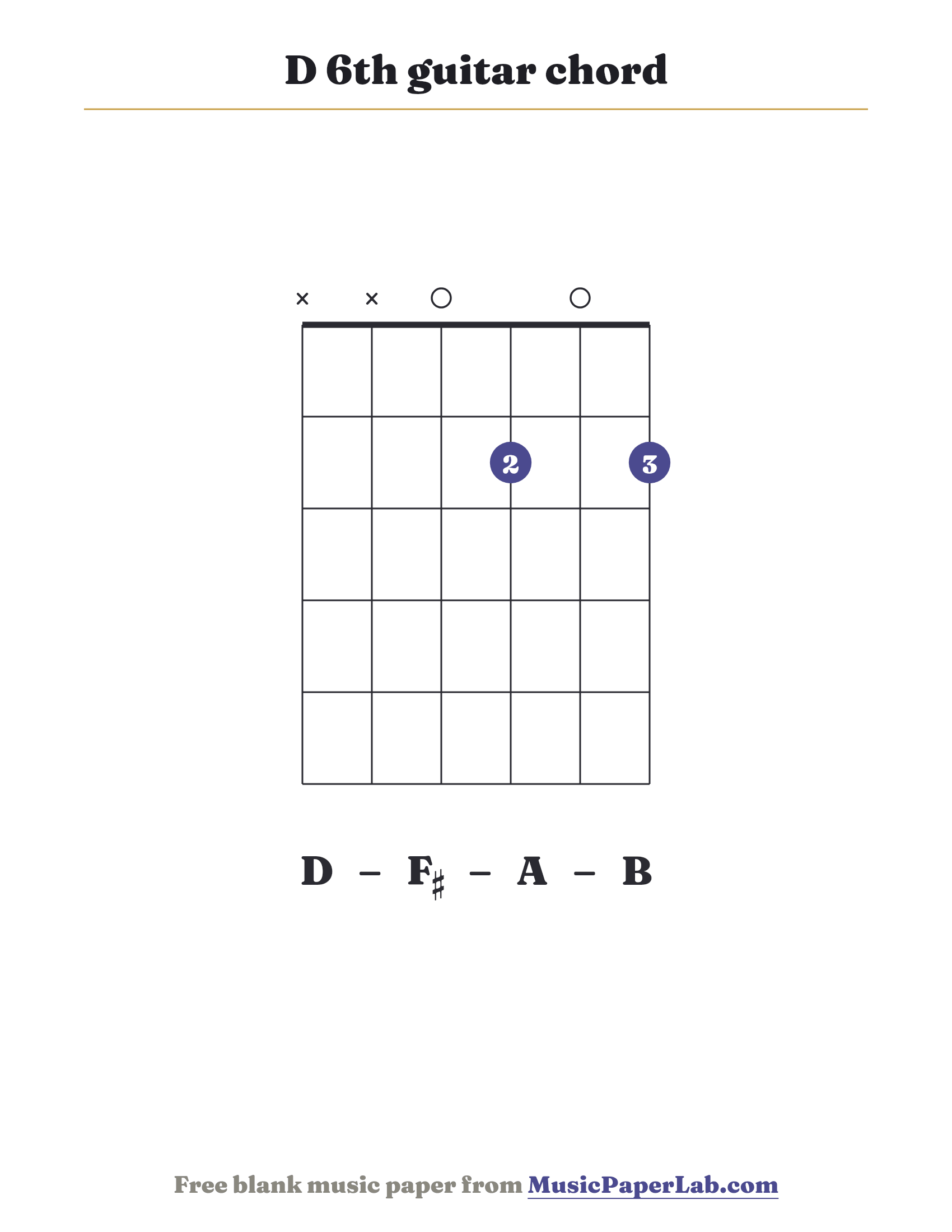 D 6th guitar chord diagram (x x 0 2 0 2) — notes D – F♯ – A – B