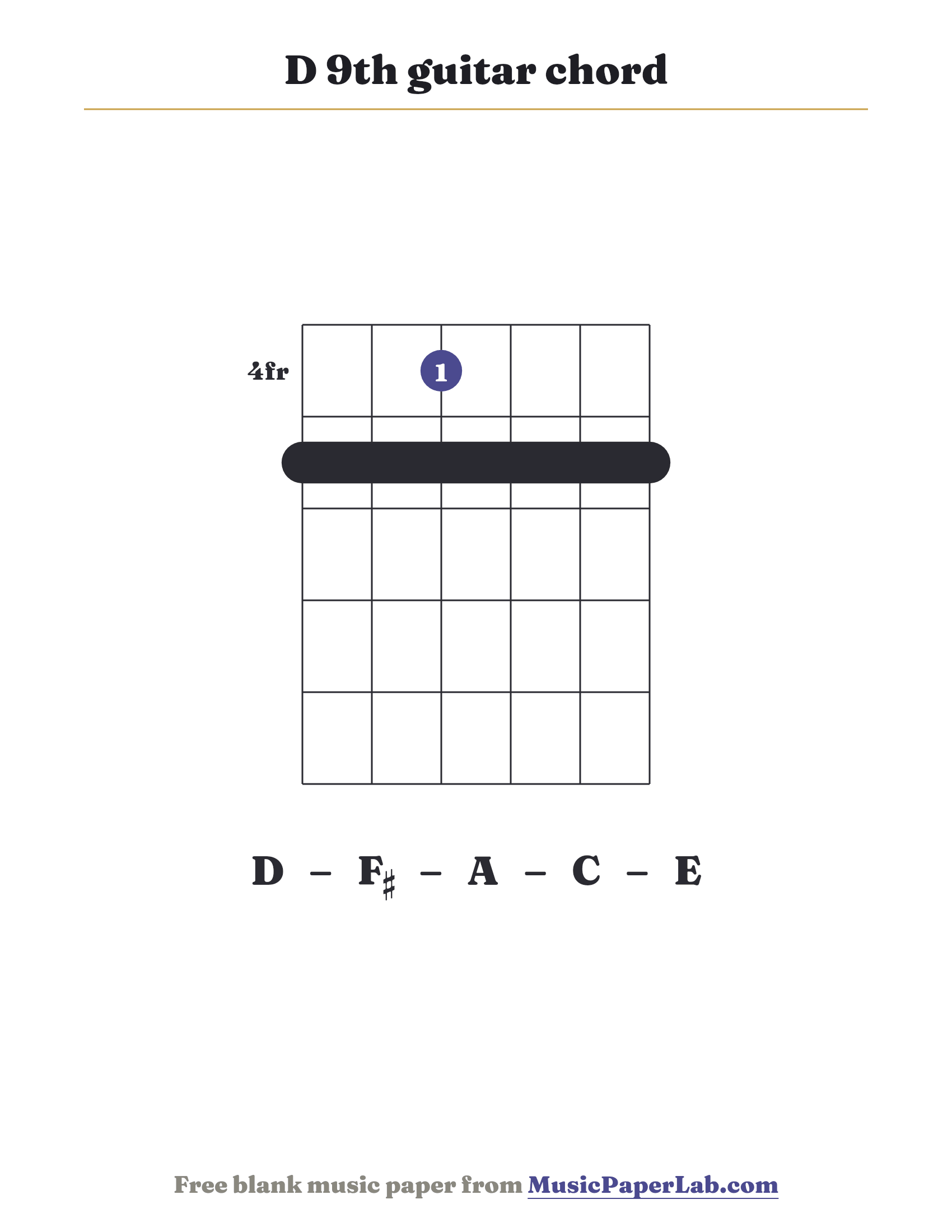 D 9th guitar chord diagram (2 2 1 2 2 2) — notes D – F♯ – A – C – E