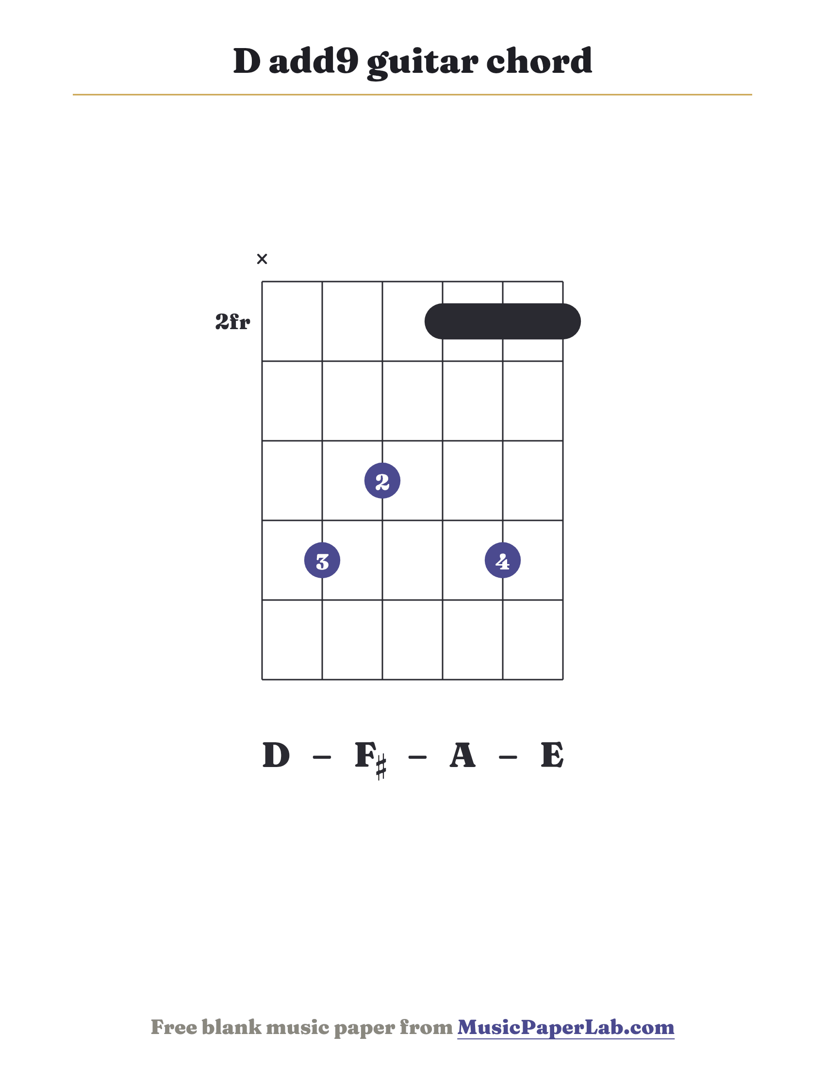 D add9 guitar chord diagram (x 4 3 1 4 1) — notes D – F♯ – A – E