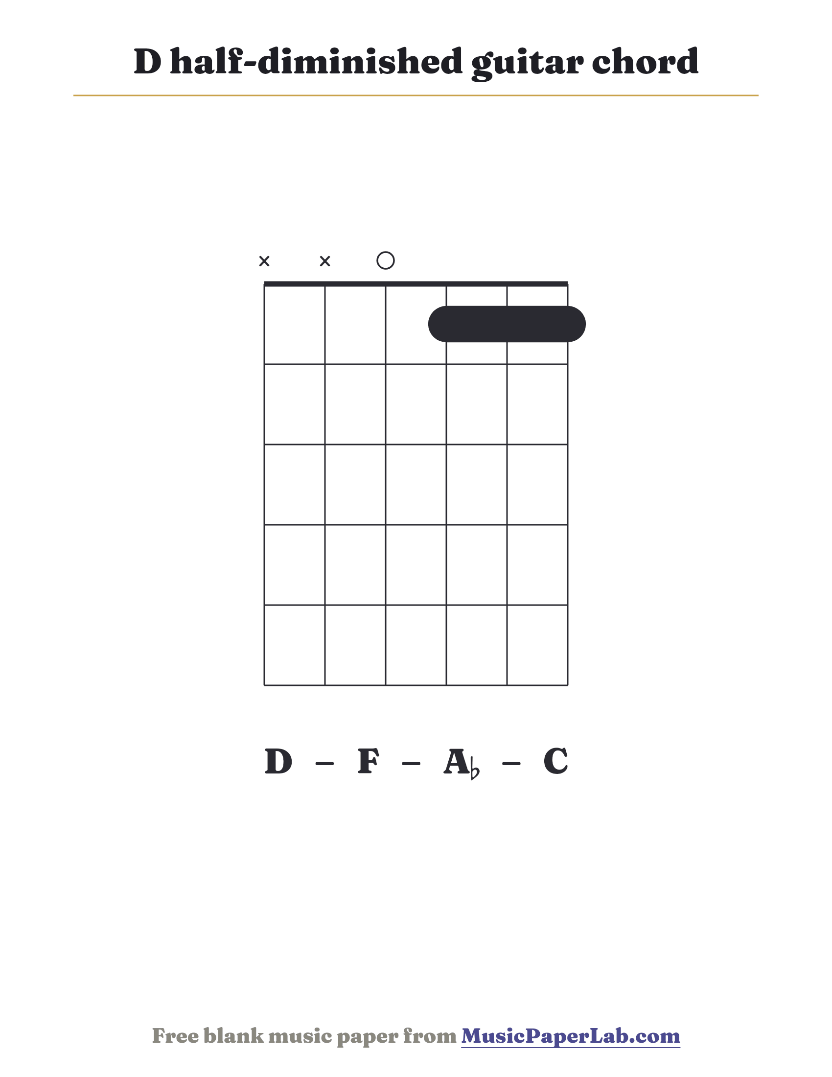 D half-diminished guitar chord diagram (x x 0 1 1 1) — notes D – F – A♭ – C