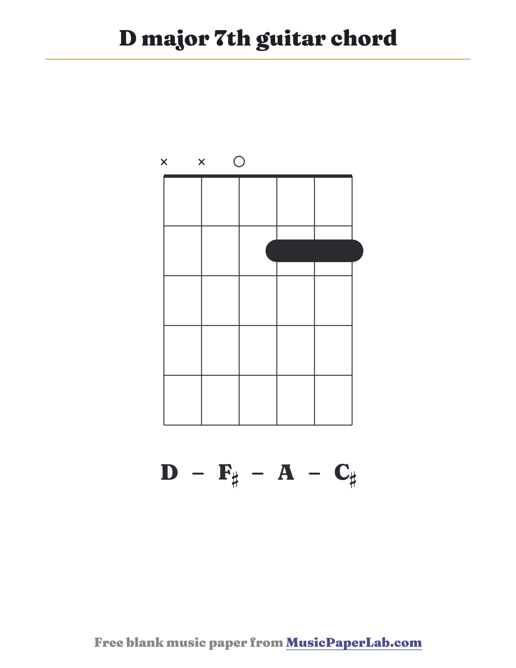 D major 7th guitar chord diagram (x x 0 2 2 2) — notes D – F♯ – A – C♯
