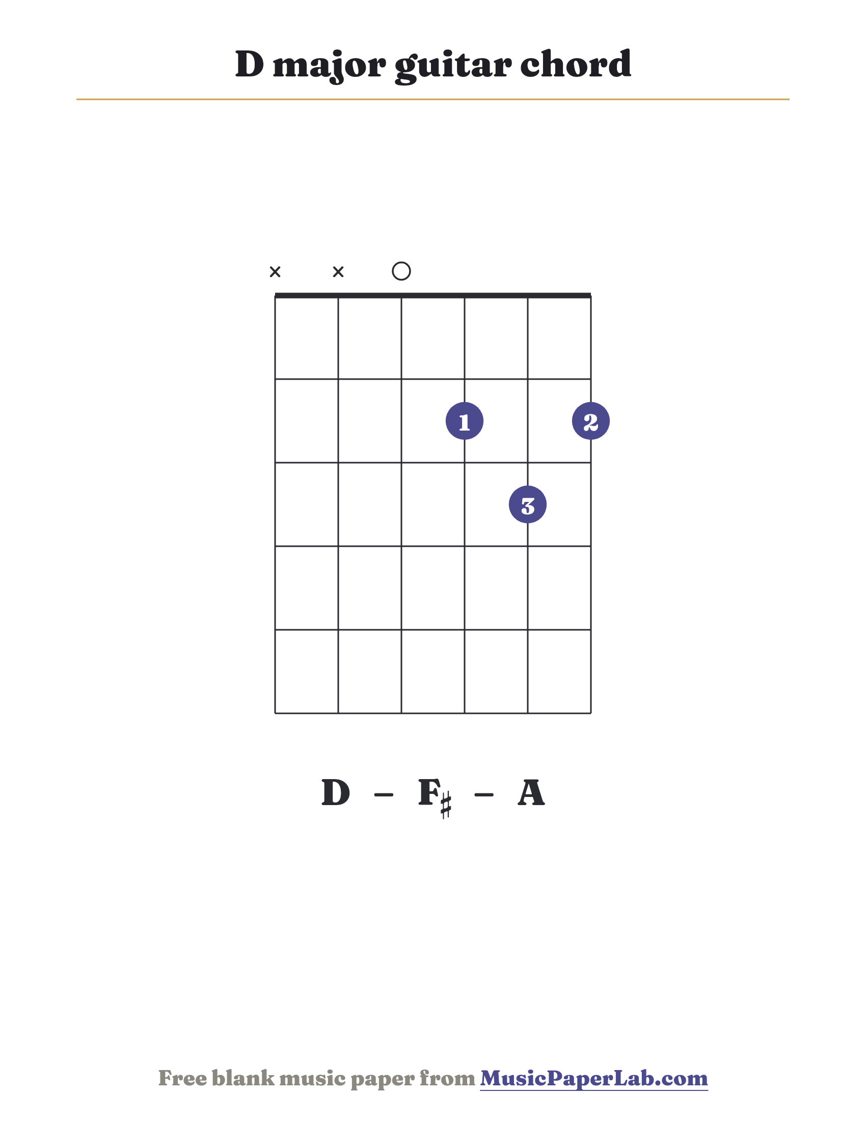 D major guitar chord diagram (x x 0 2 3 2) — notes D – F♯ – A