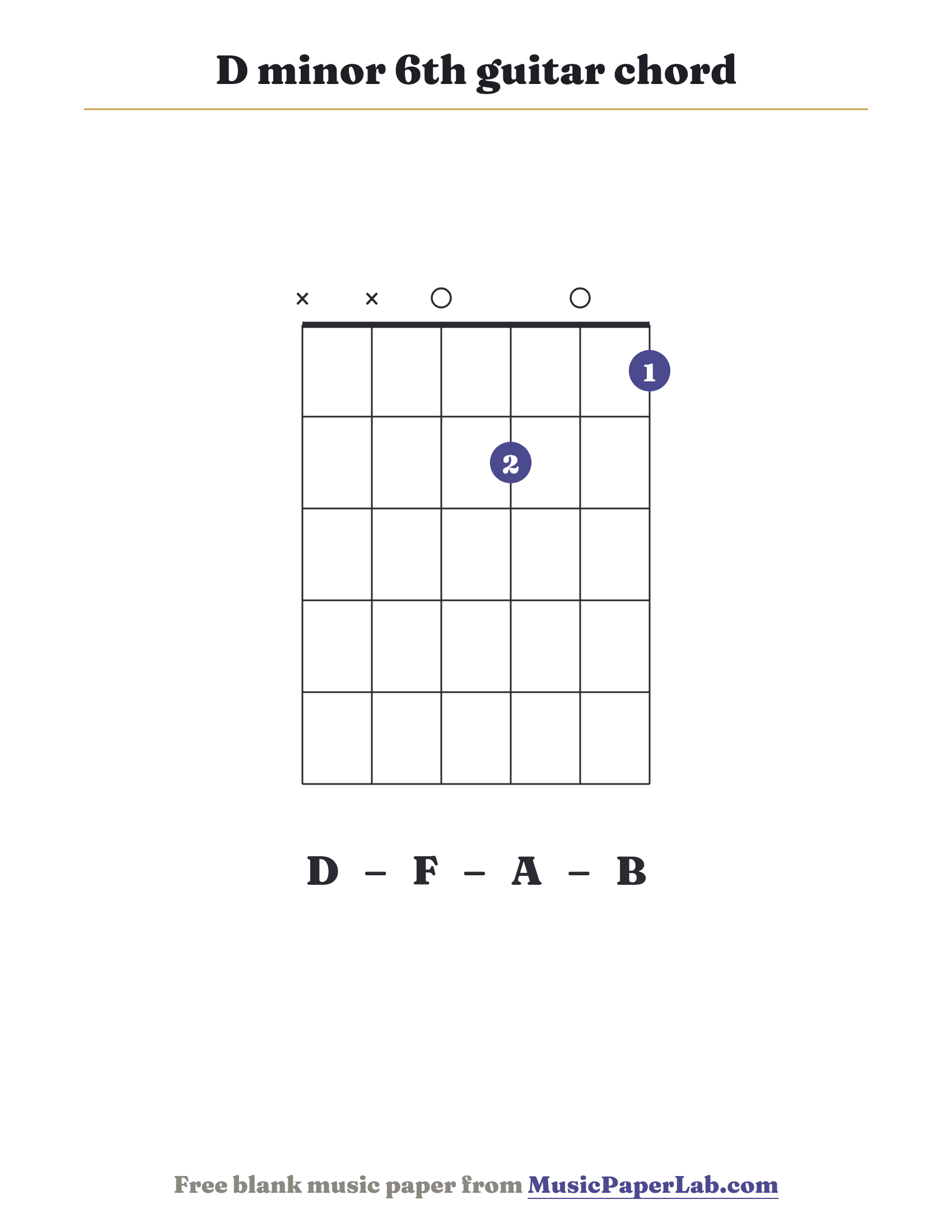 D minor 6th guitar chord diagram (x x 0 2 0 1) — notes D – F – A – B