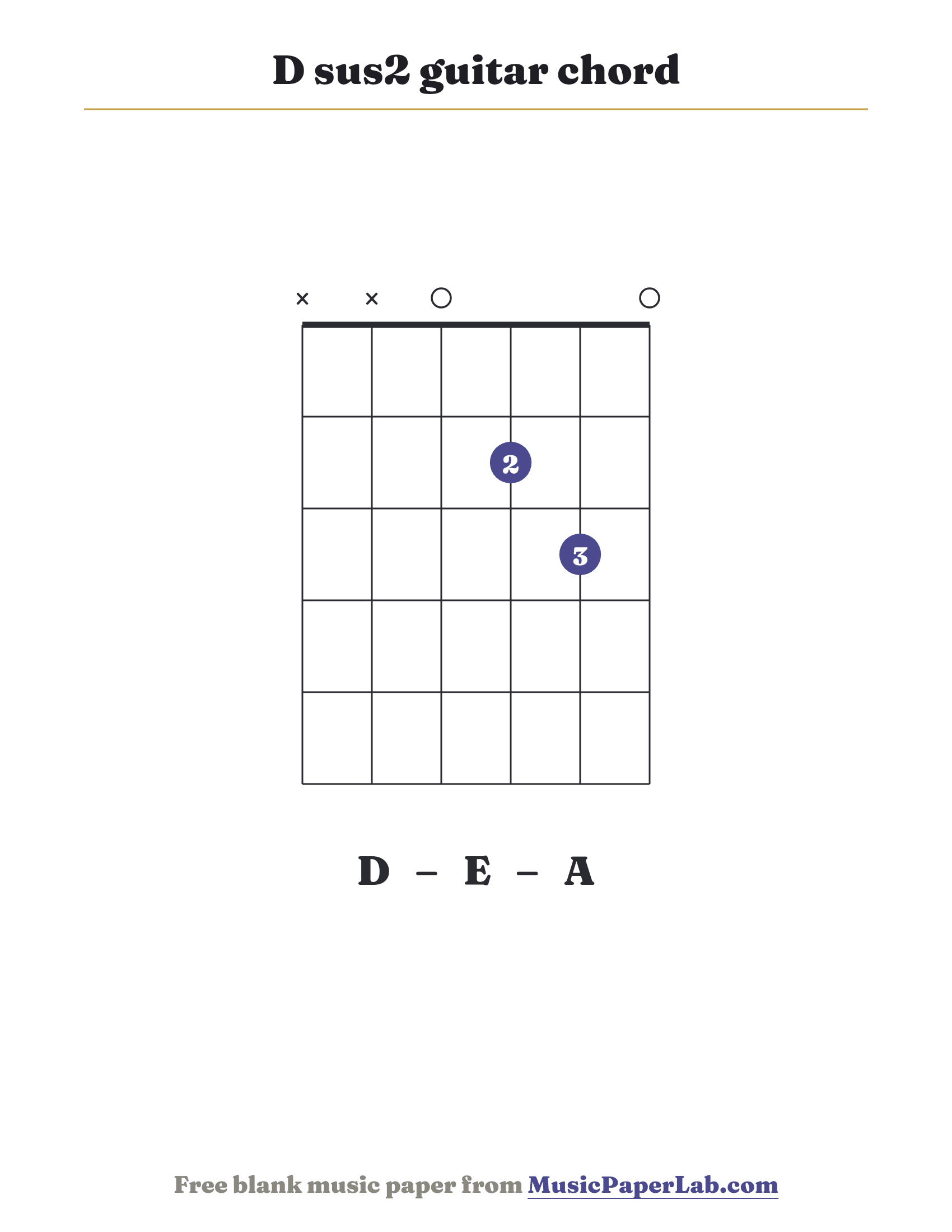 D sus2 guitar chord diagram (x x 0 2 3 0) — notes D – E – A