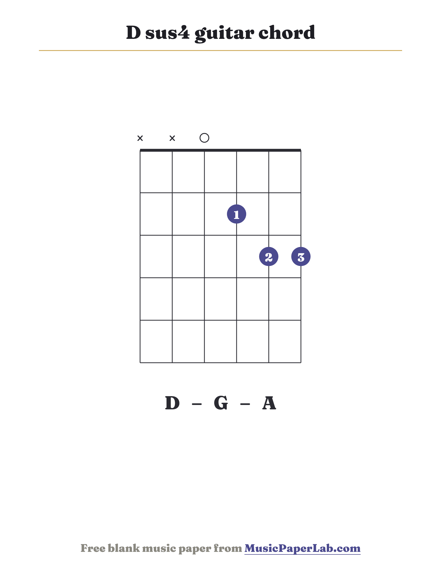 D sus4 guitar chord diagram (x x 0 2 3 3) — notes D – G – A