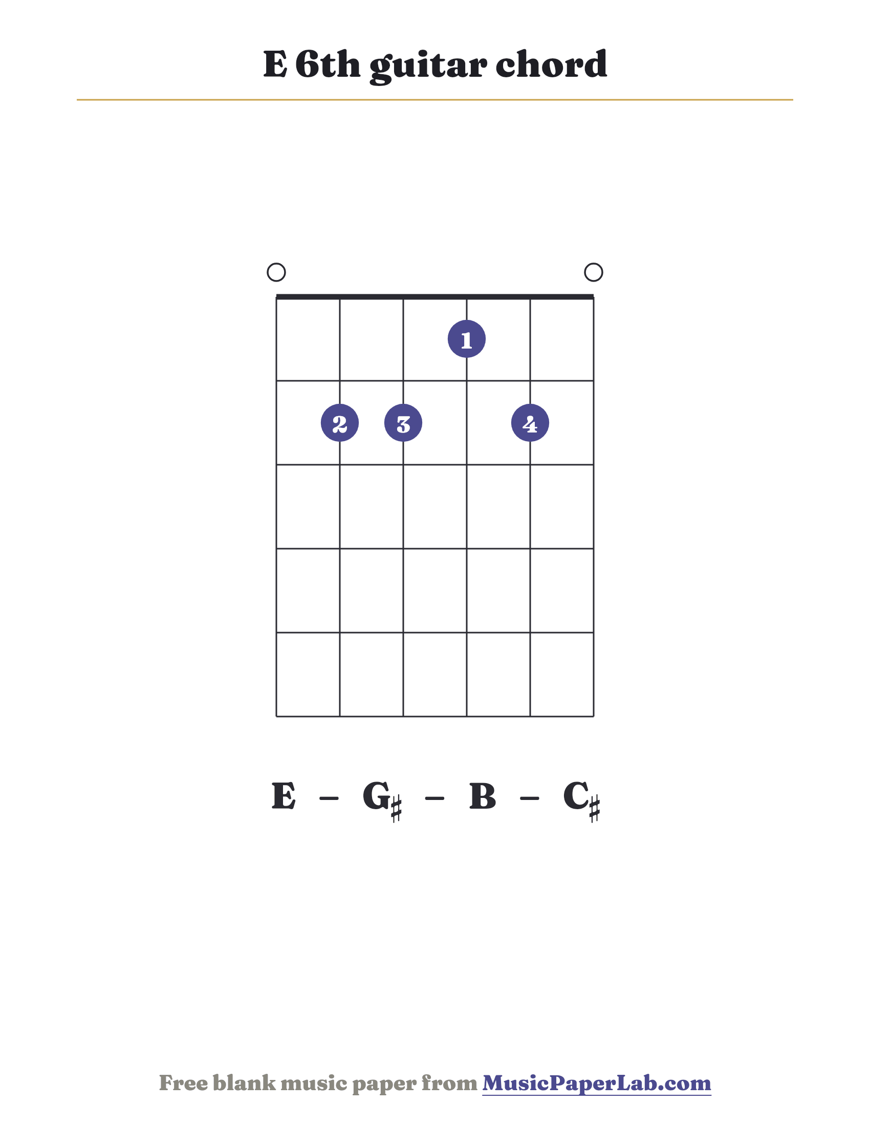 E 6th guitar chord diagram (0 2 2 1 2 0) — notes E – G♯ – B – C♯