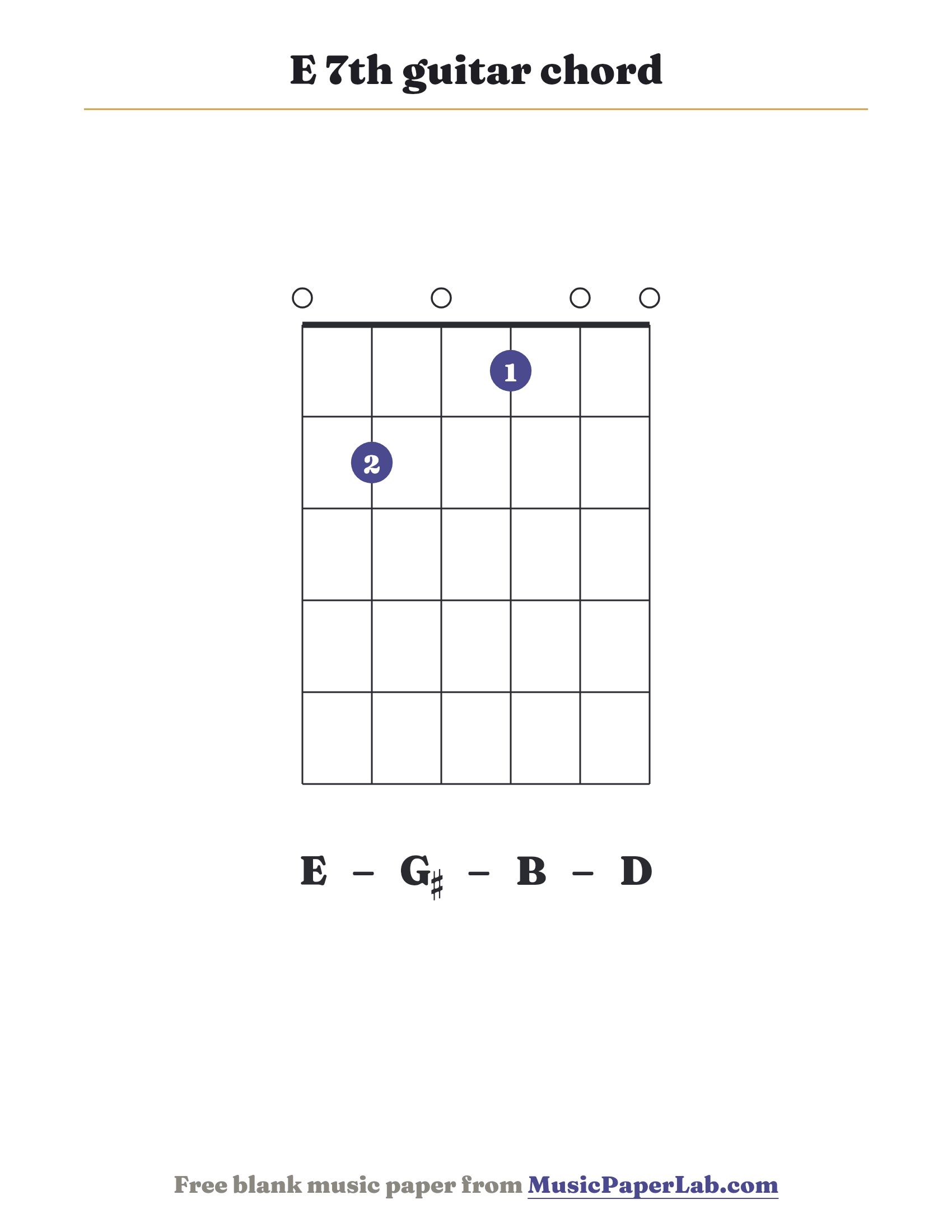 E 7th guitar chord diagram (0 2 0 1 0 0) — notes E – G♯ – B – D