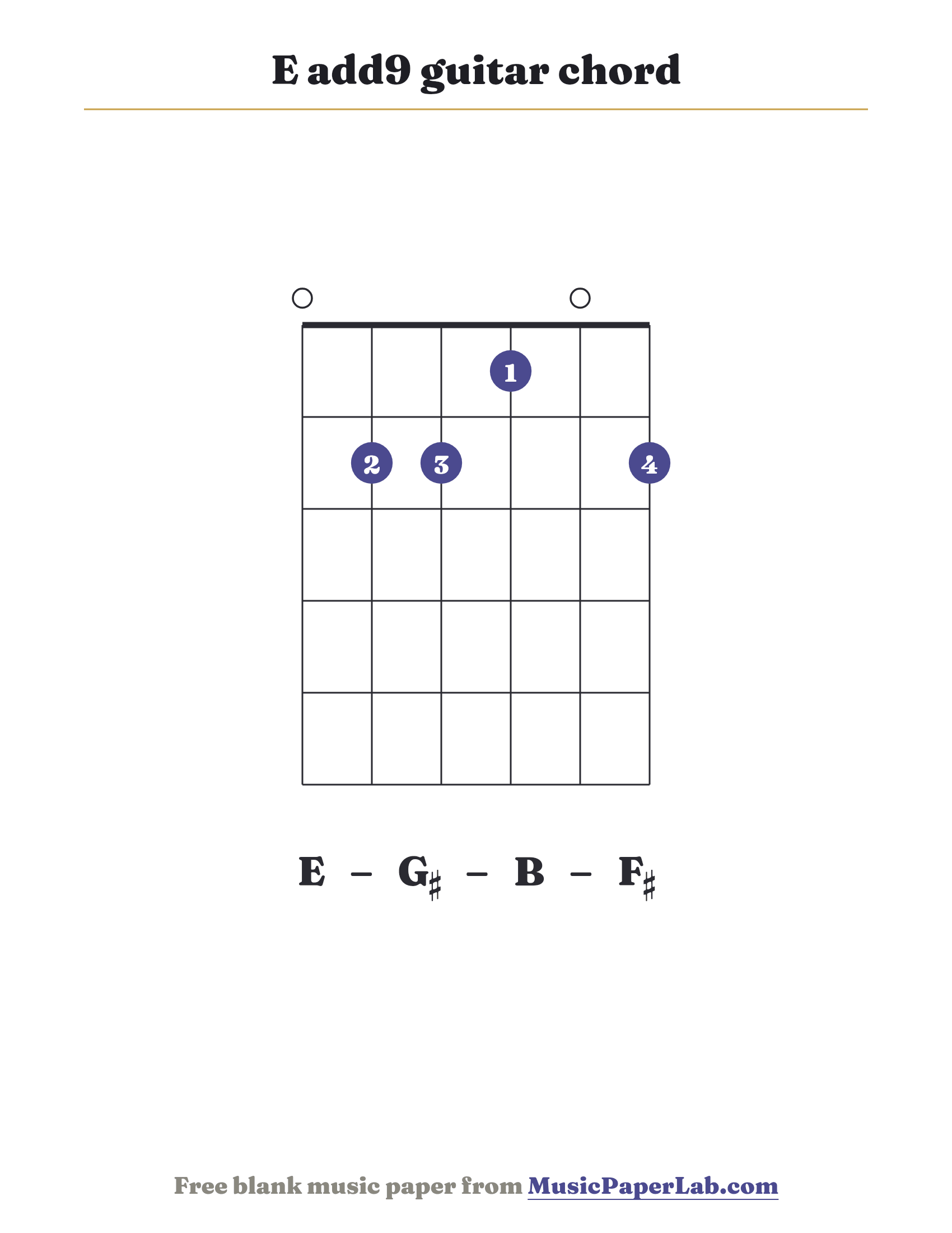 E add9 guitar chord diagram (0 2 2 1 0 2) — notes E – G♯ – B – F♯