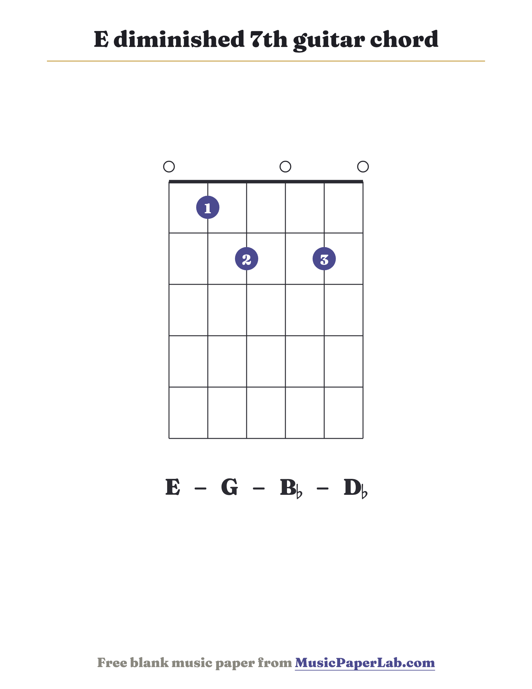 E diminished 7th guitar chord diagram (0 1 2 0 2 0) — notes E – G – B♭ – D♭