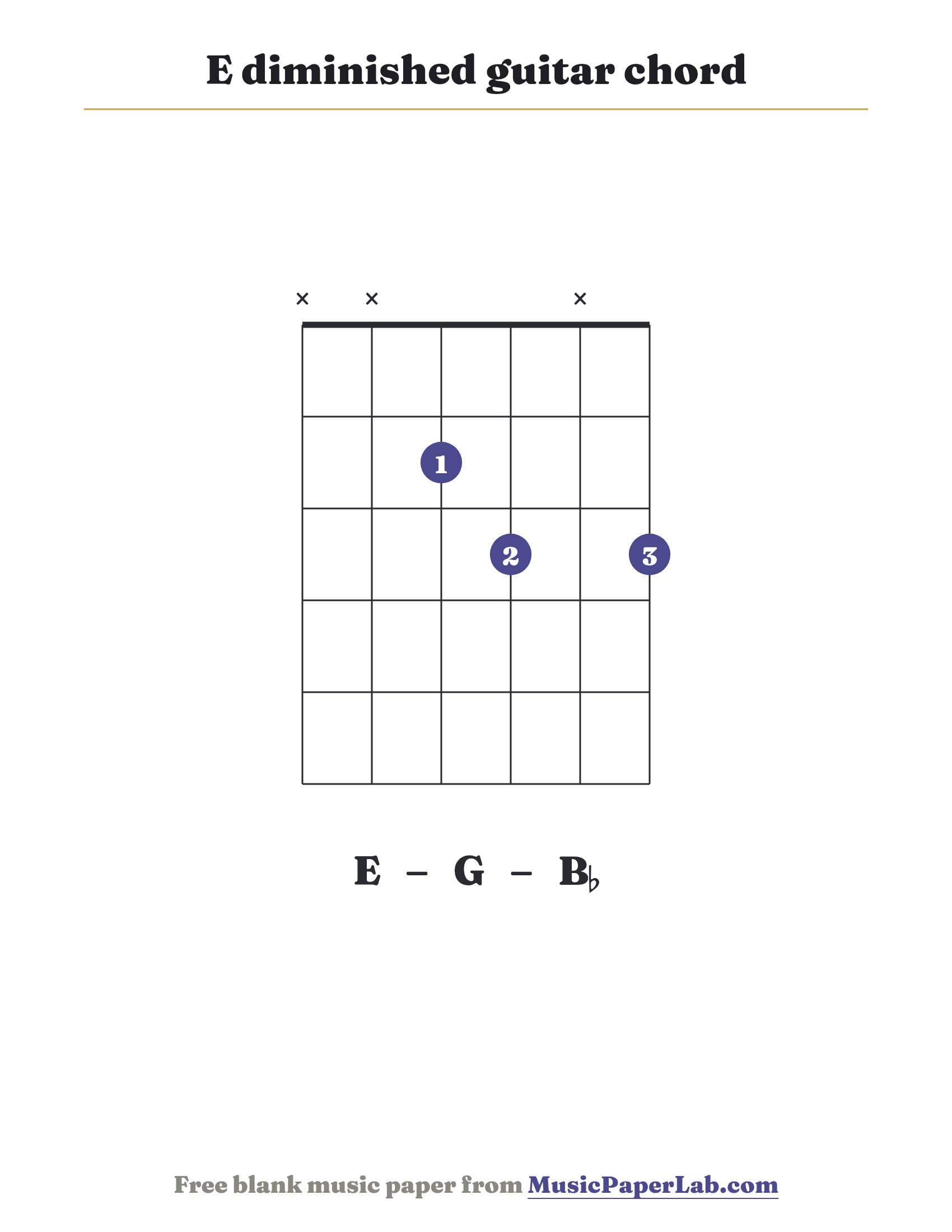 E diminished guitar chord diagram (x x 2 3 x 3) — notes E – G – B♭