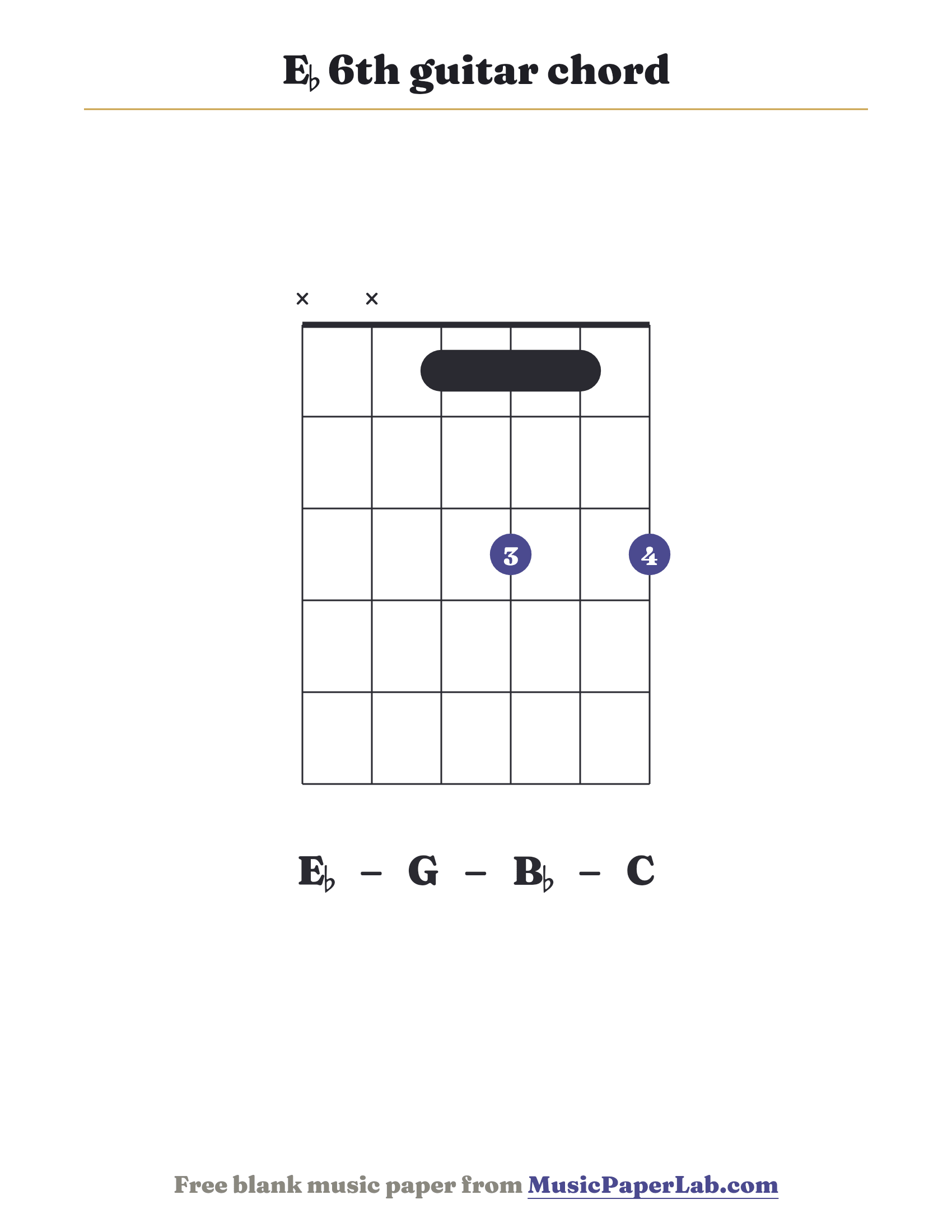 E♭ 6th guitar chord diagram (x x 1 3 1 3) — notes E♭ – G – B♭ – C