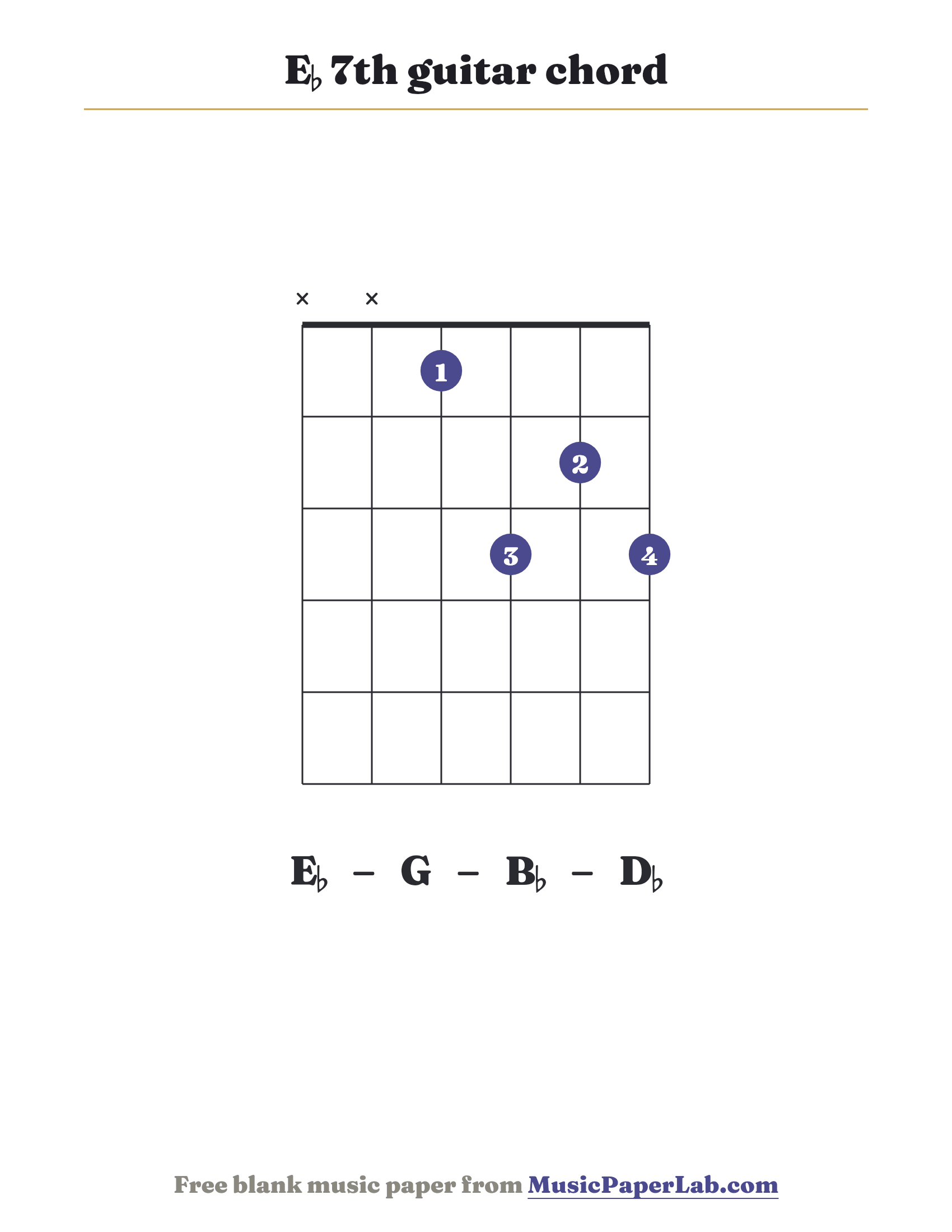E♭ 7th guitar chord diagram (x x 1 3 2 3) — notes E♭ – G – B♭ – D♭