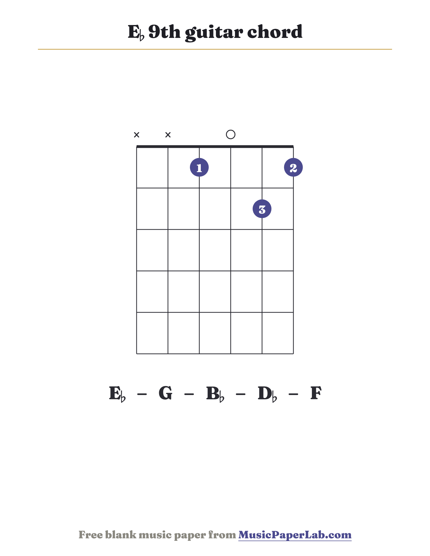E♭ 9th guitar chord diagram (x x 1 0 2 1) — notes E♭ – G – B♭ – D♭ – F