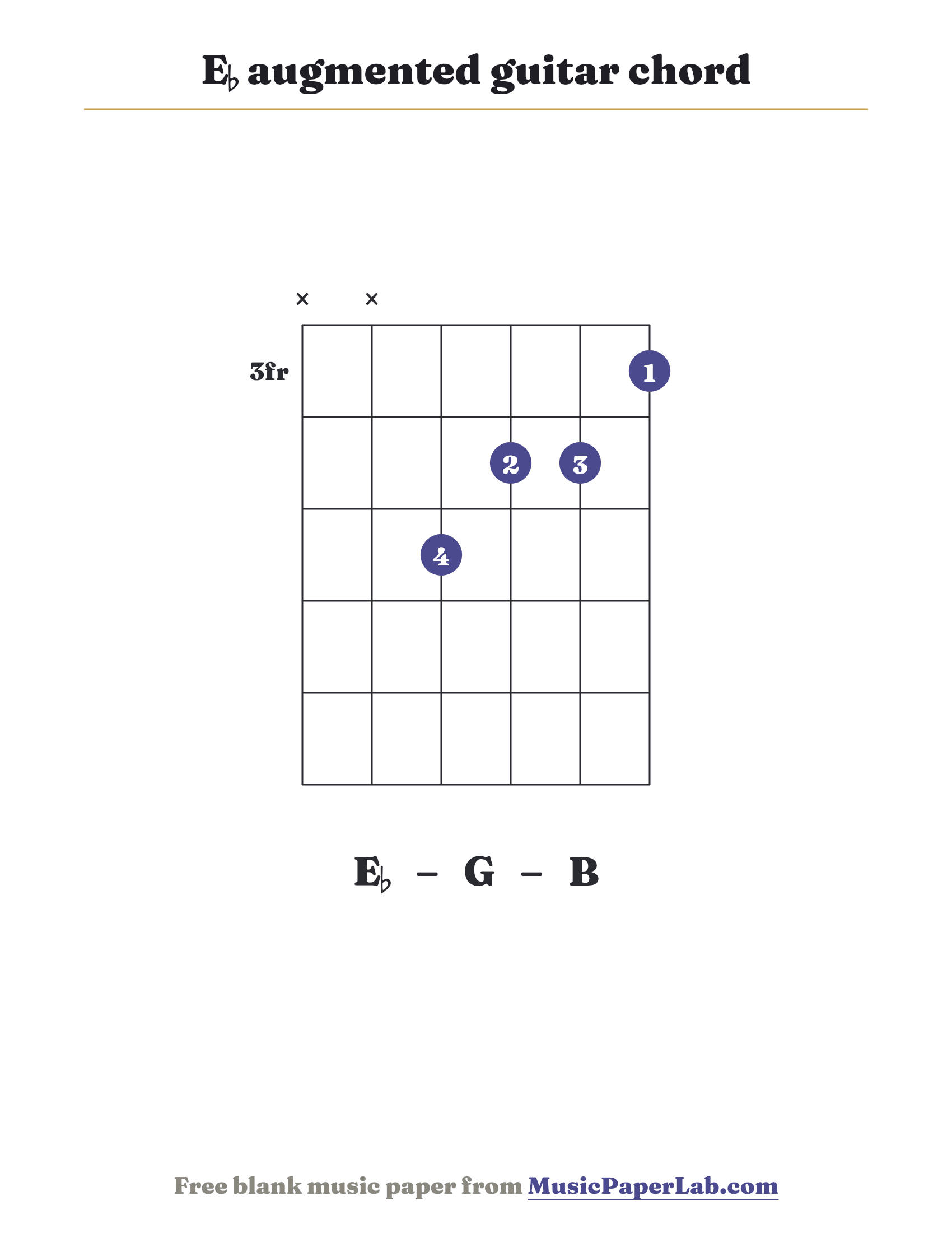 E♭ augmented guitar chord diagram (x x 3 2 2 1) — notes E♭ – G – B