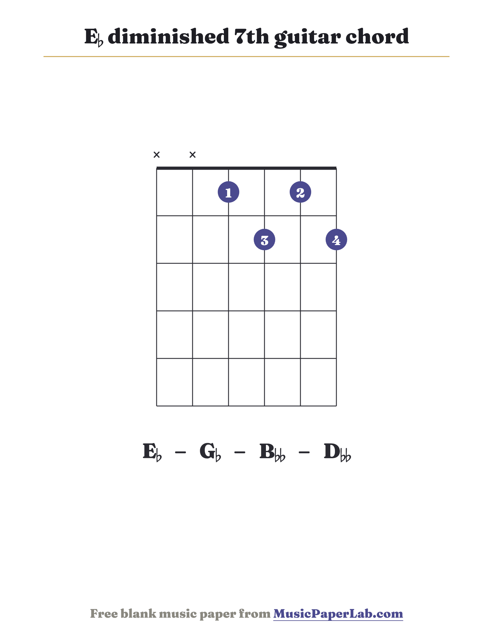 E♭ diminished 7th guitar chord diagram (x x 1 2 1 2) — notes E♭ – G♭ – B♭♭ – D♭♭