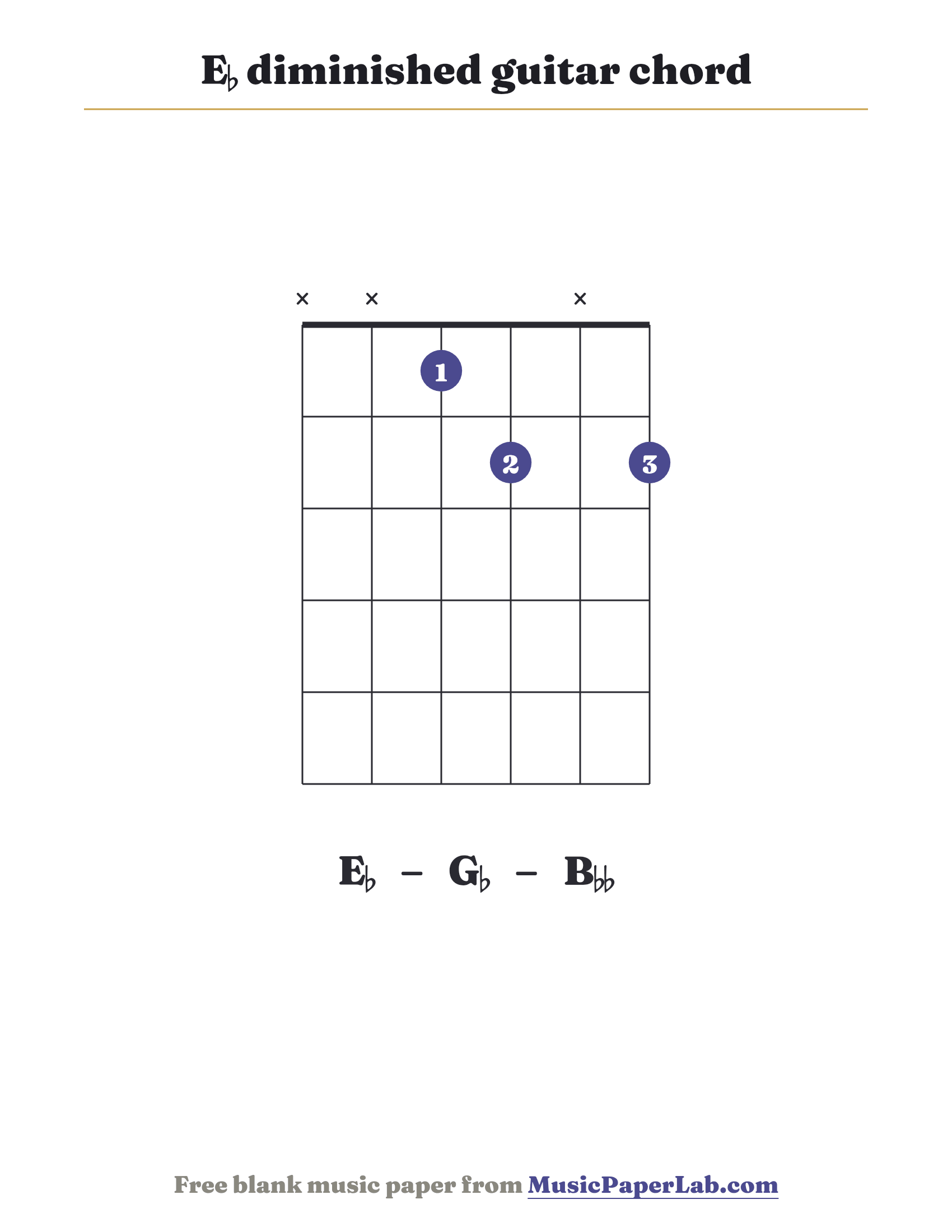 E♭ diminished guitar chord diagram (x x 1 2 x 2) — notes E♭ – G♭ – B♭♭