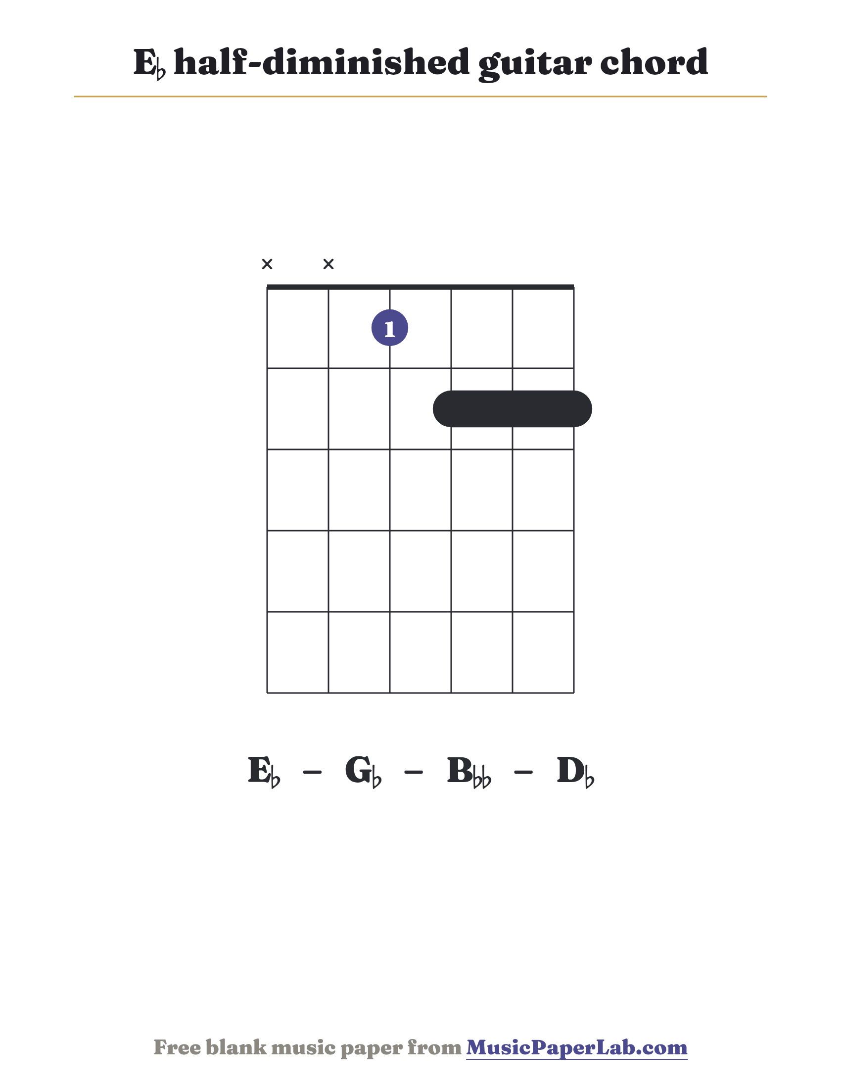 E♭ half-diminished guitar chord diagram (x x 1 2 2 2) — notes E♭ – G♭ – B♭♭ – D♭